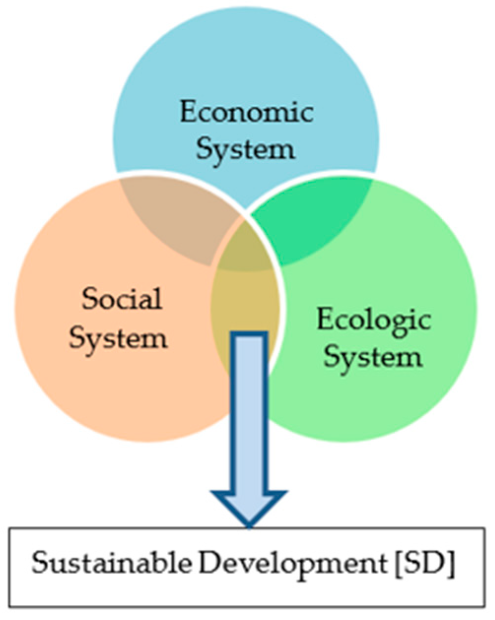 Sustainability 15 13386 g001