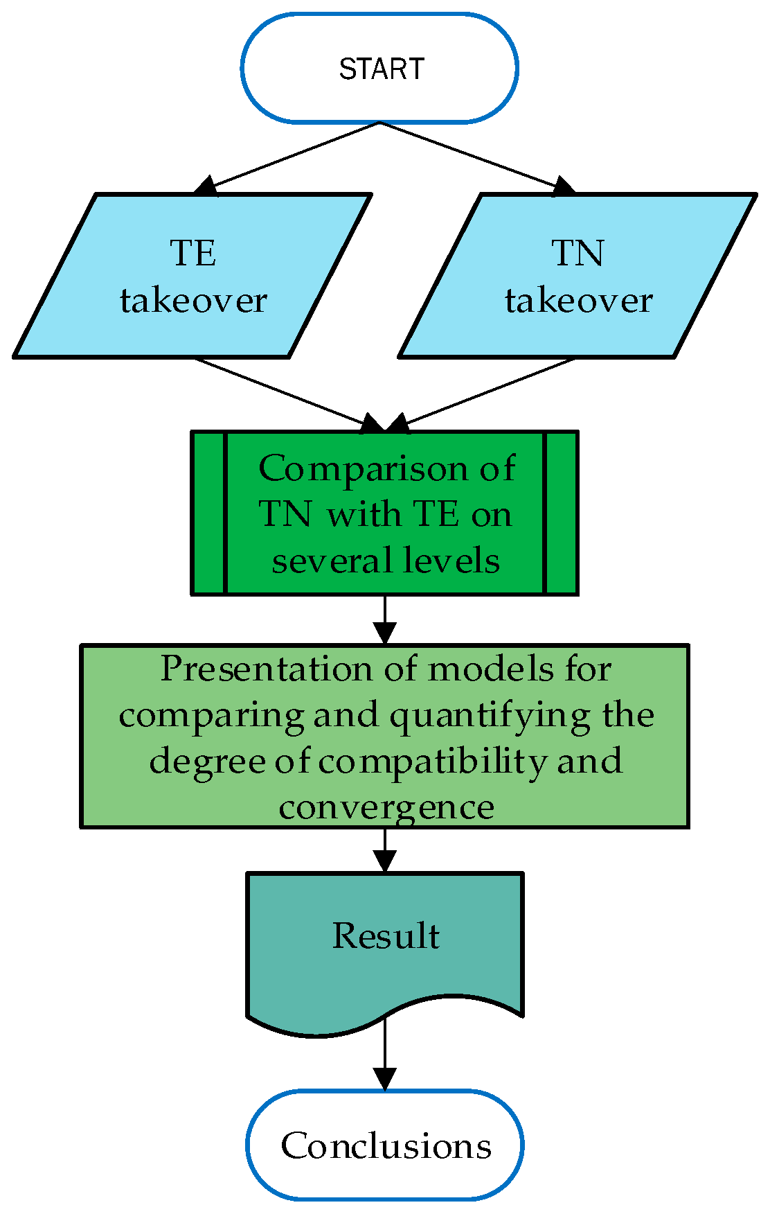 Sustainability 15 13386 g003