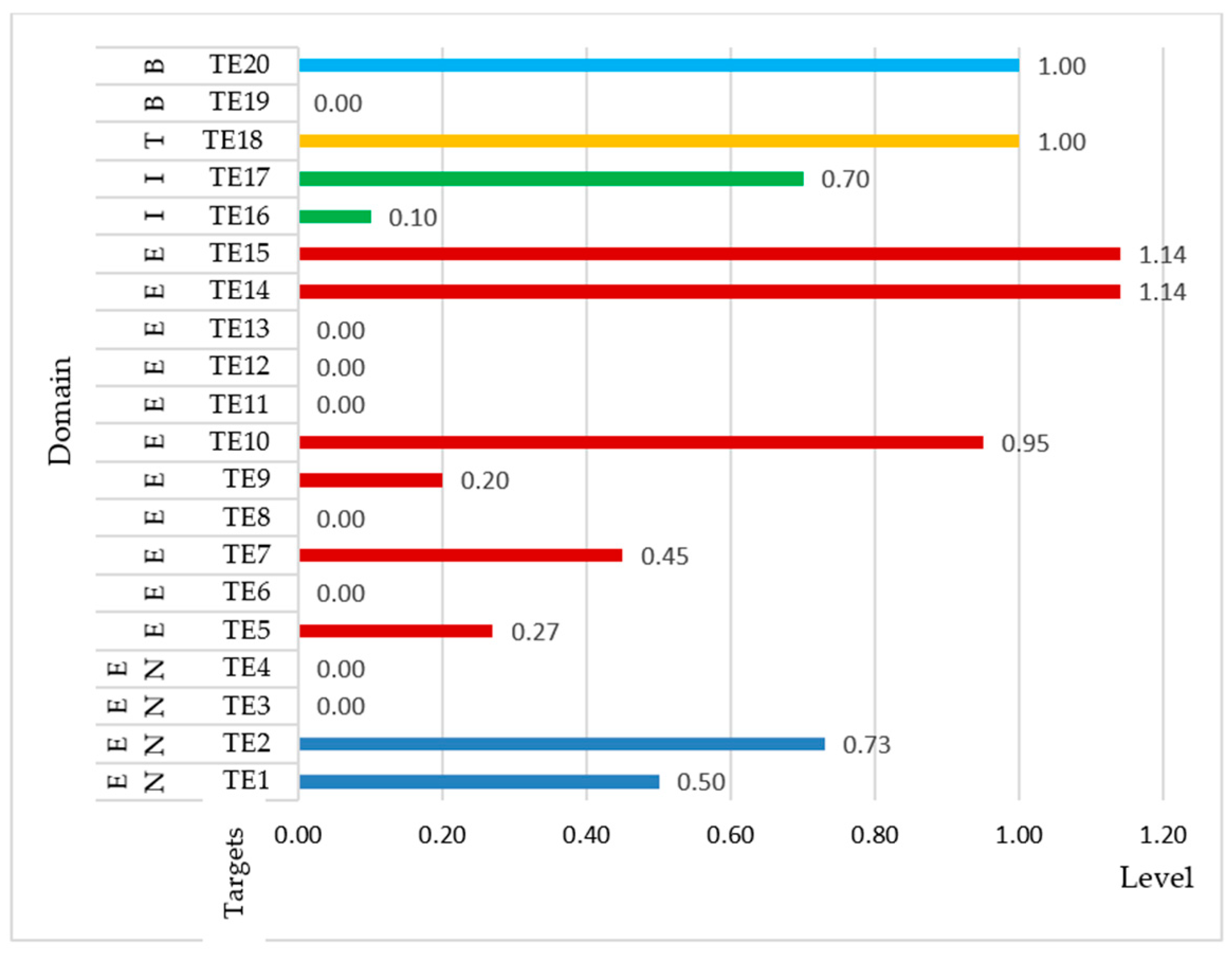 Sustainability 15 13386 g004