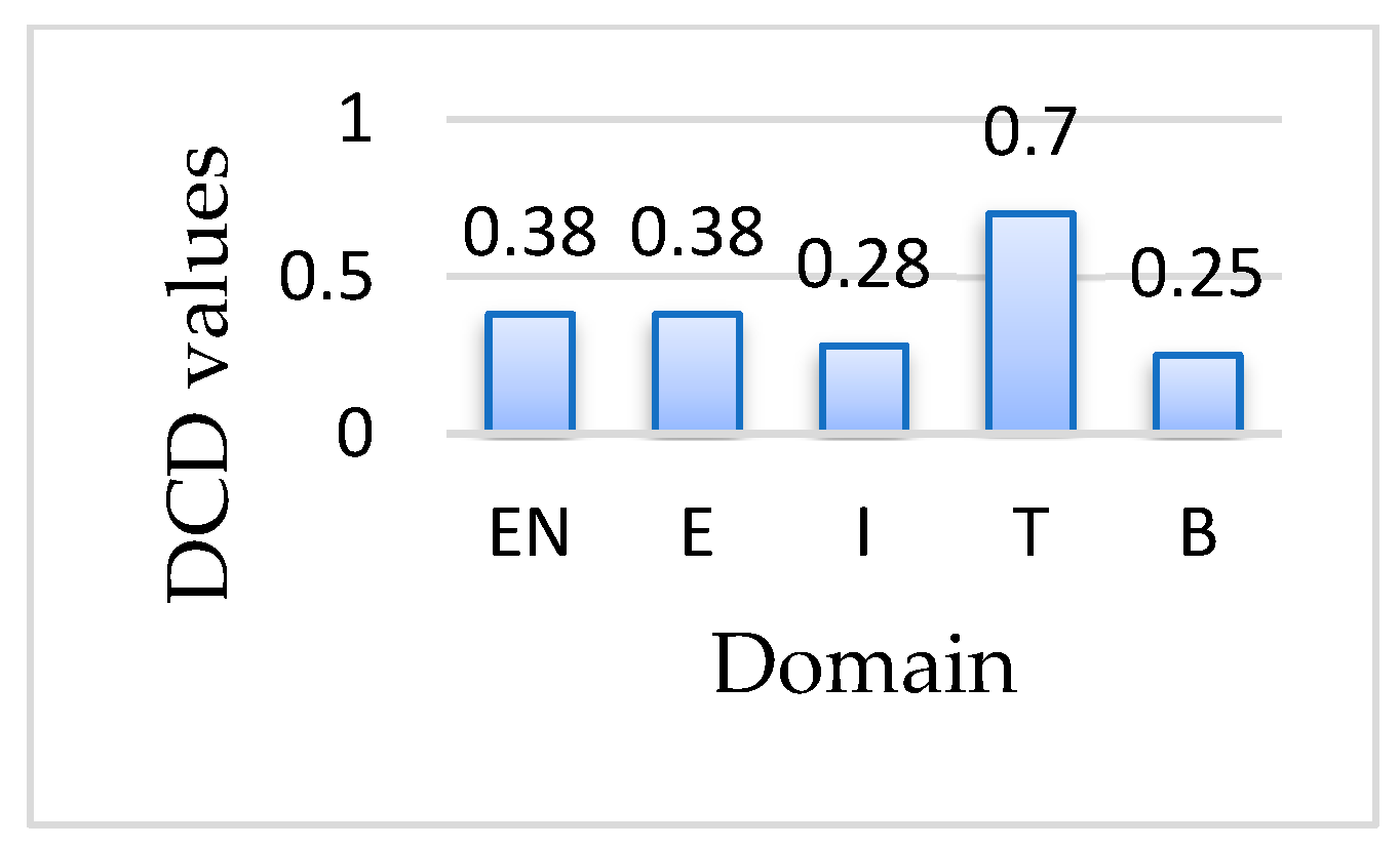 Sustainability 15 13386 g005