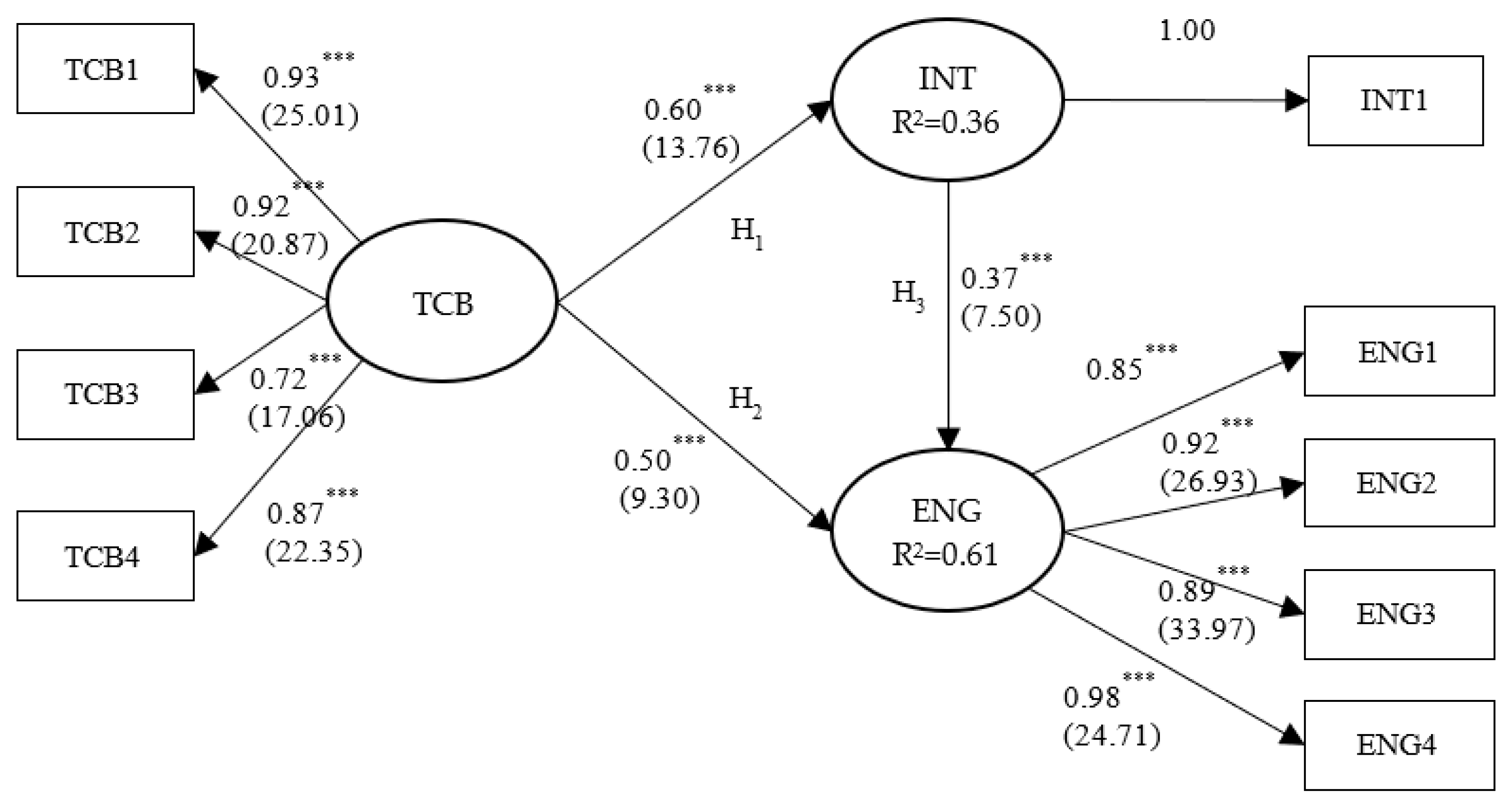 Sustainability 15 13391 g001