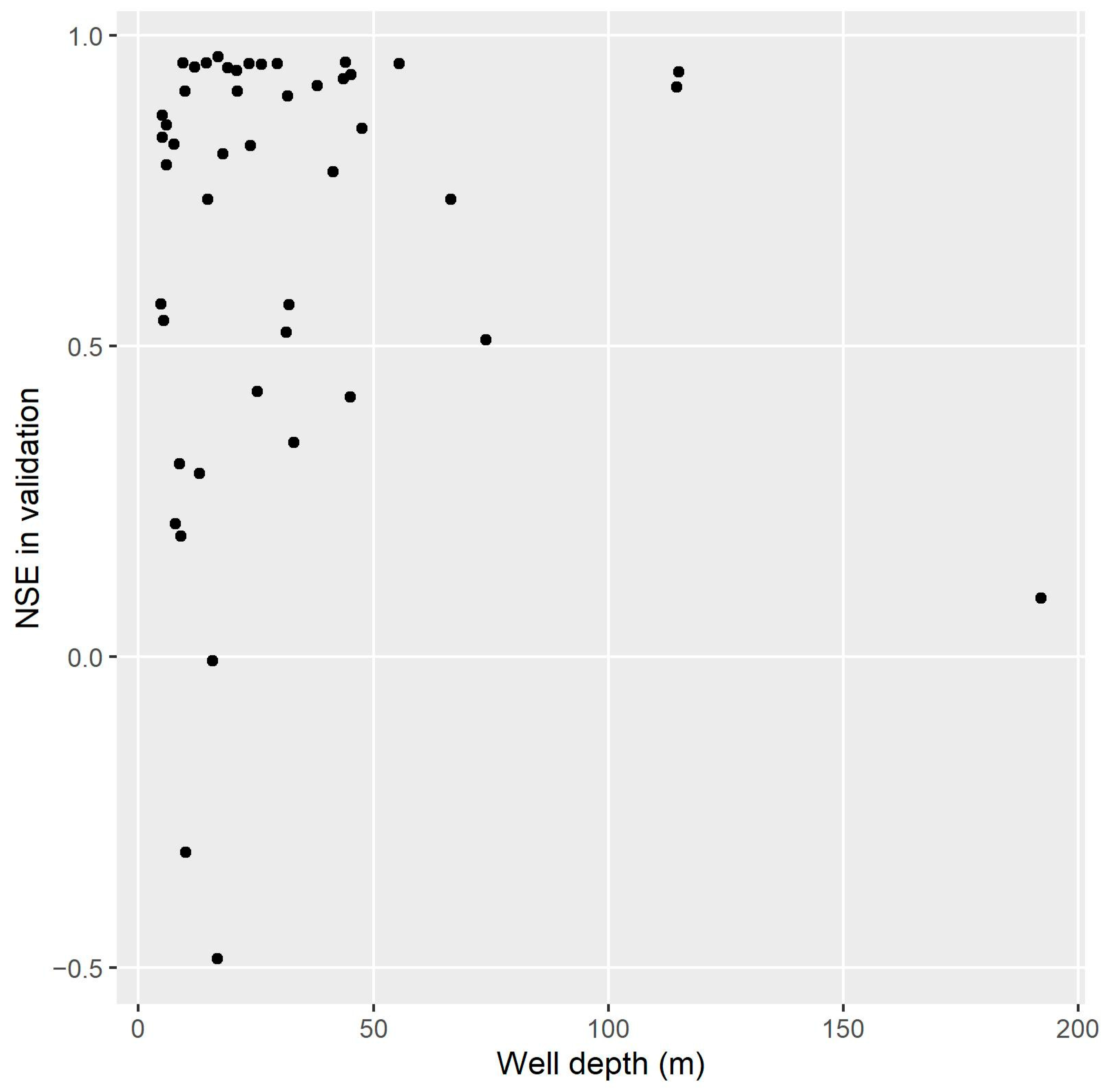Sustainability 15 13393 g006