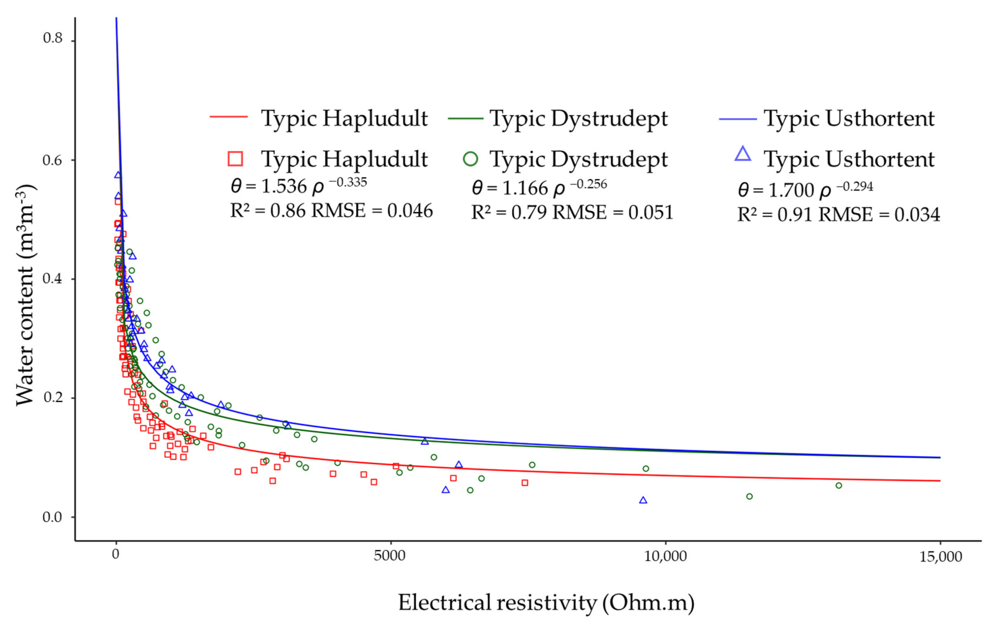 Sustainability 15 13395 g004