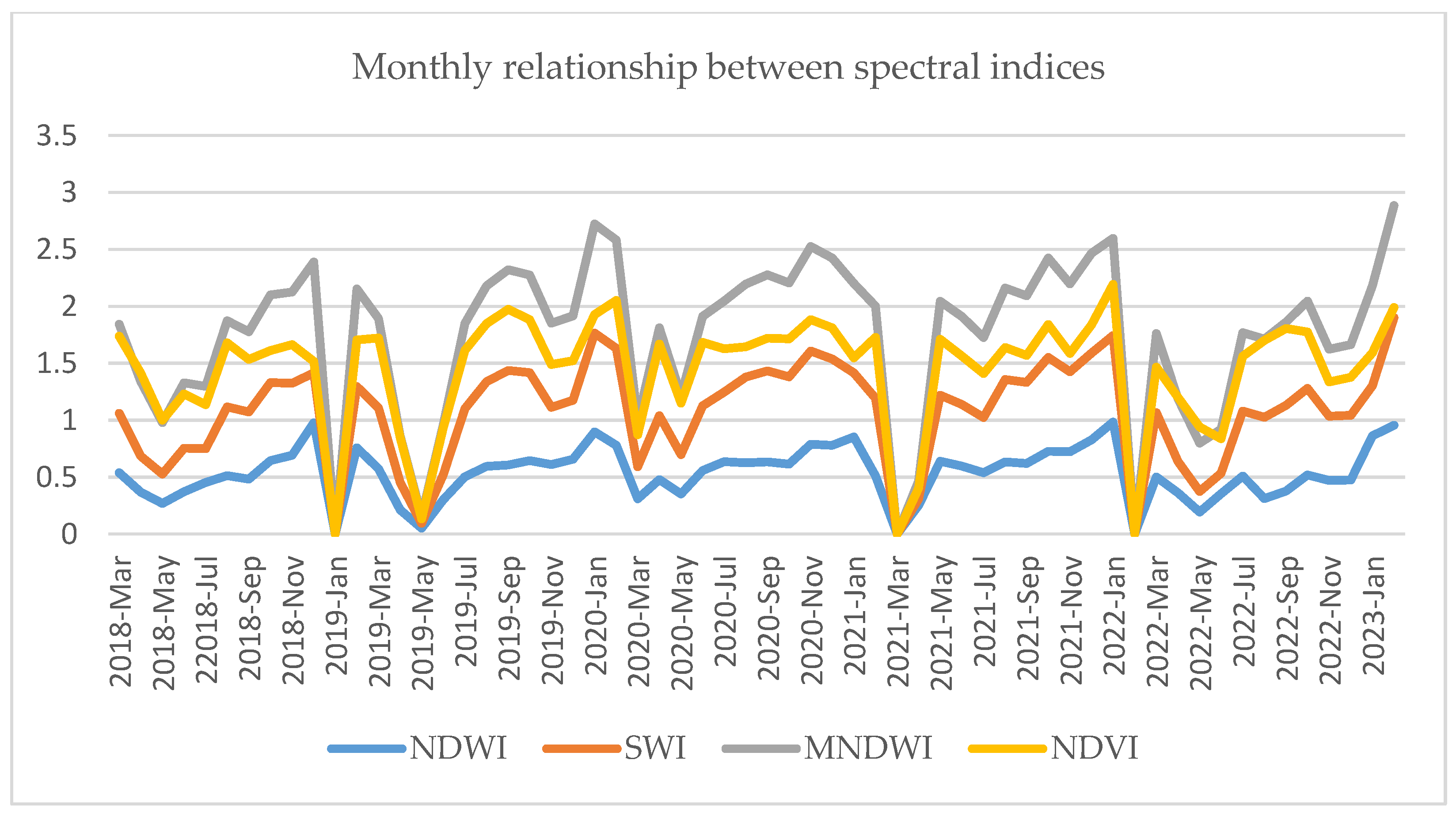 Sustainability 15 13398 g007