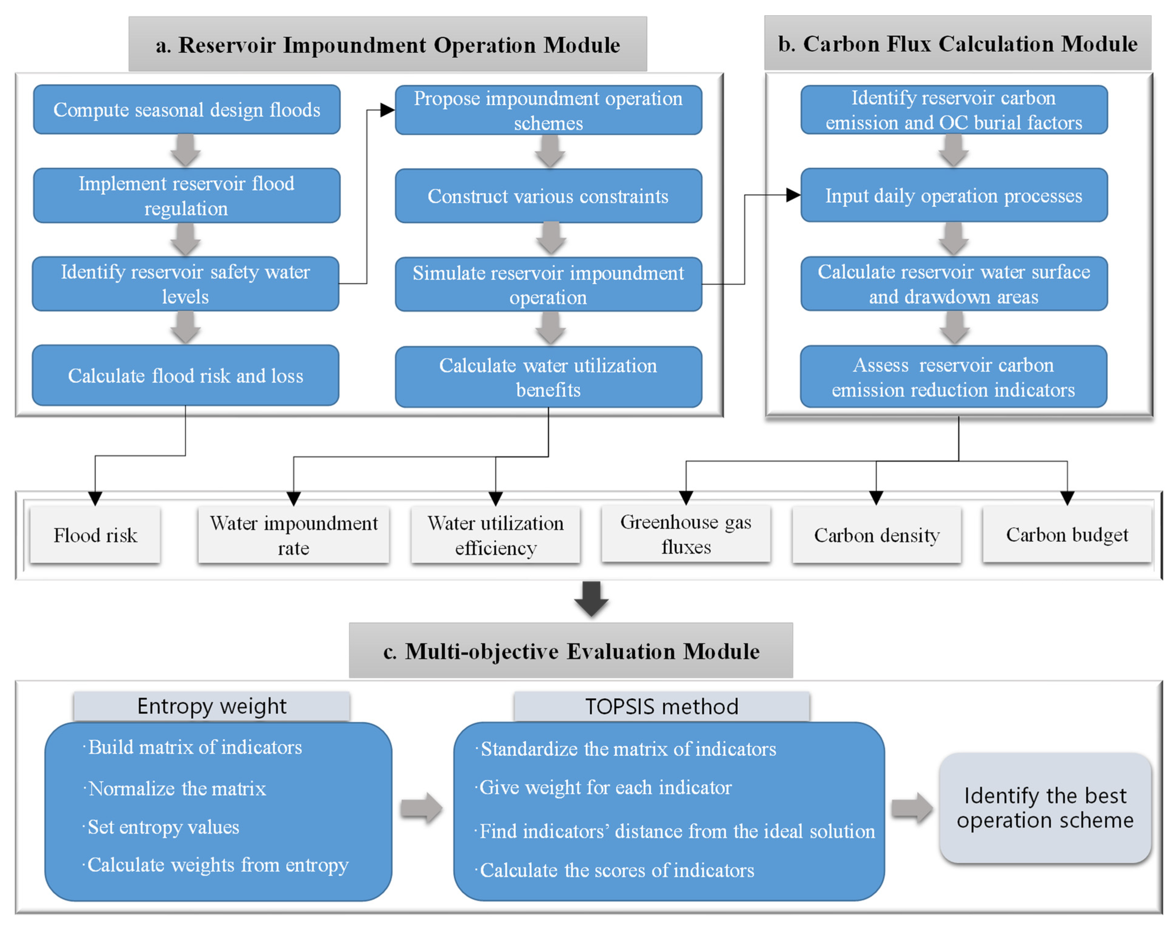 Sustainability 15 13400 g002