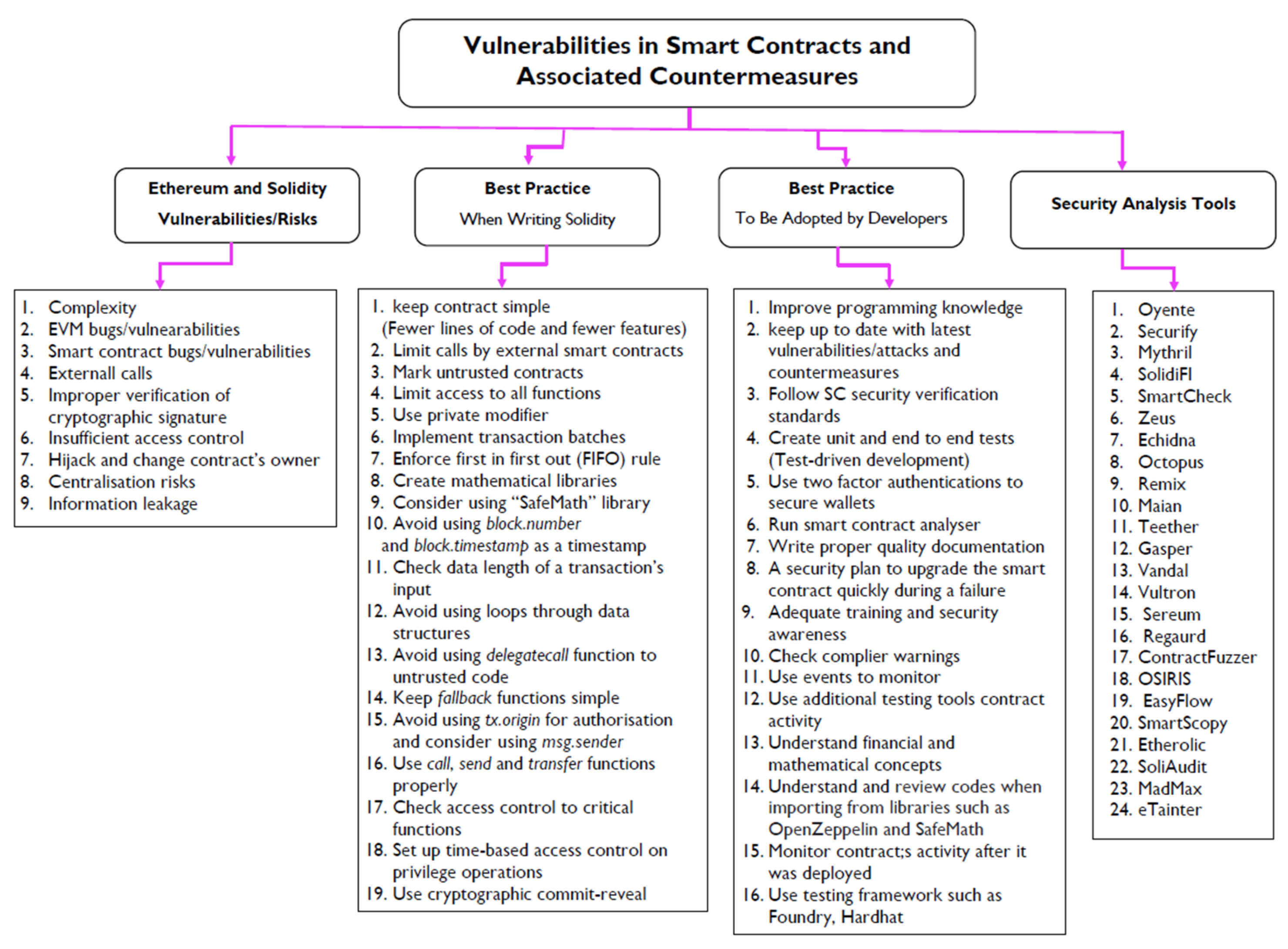 Sustainability 15 13401 g005