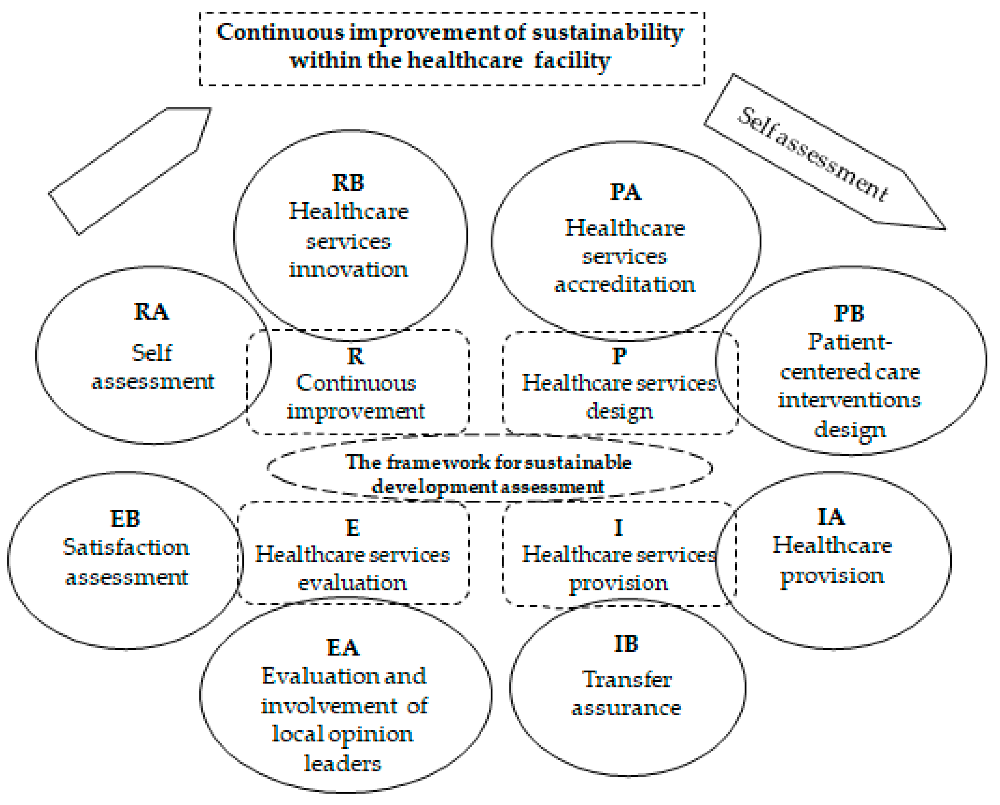 Sustainability 15 13402 g002 Sustainability 15 13402 g002