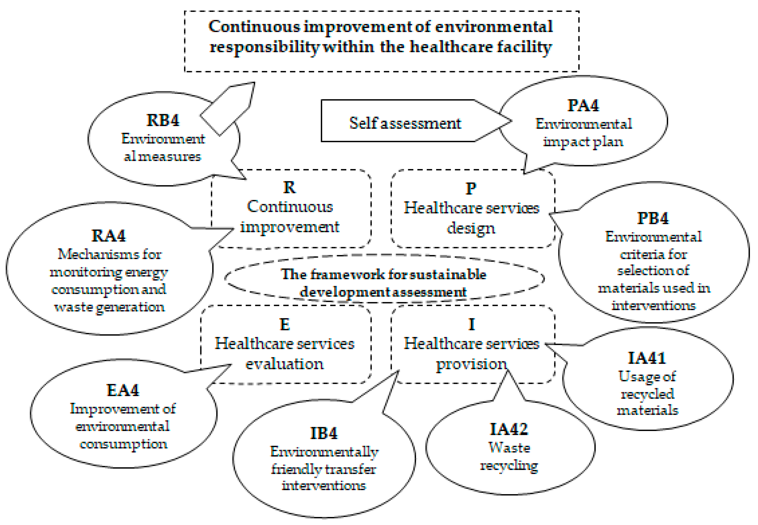 Sustainability 15 13402 g003 Sustainability 15 13402 g003