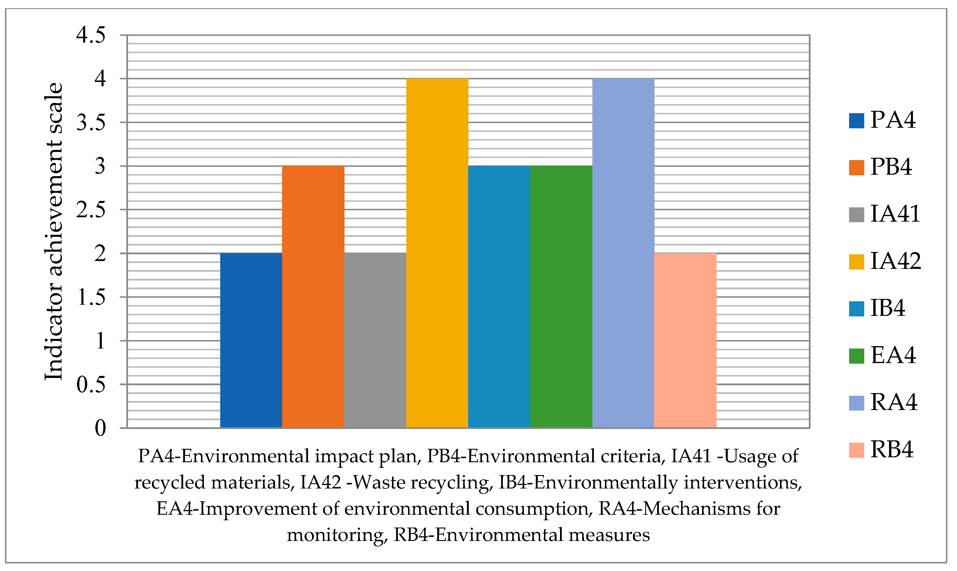 Sustainability 15 13402 g004 Sustainability 15 13402 g004