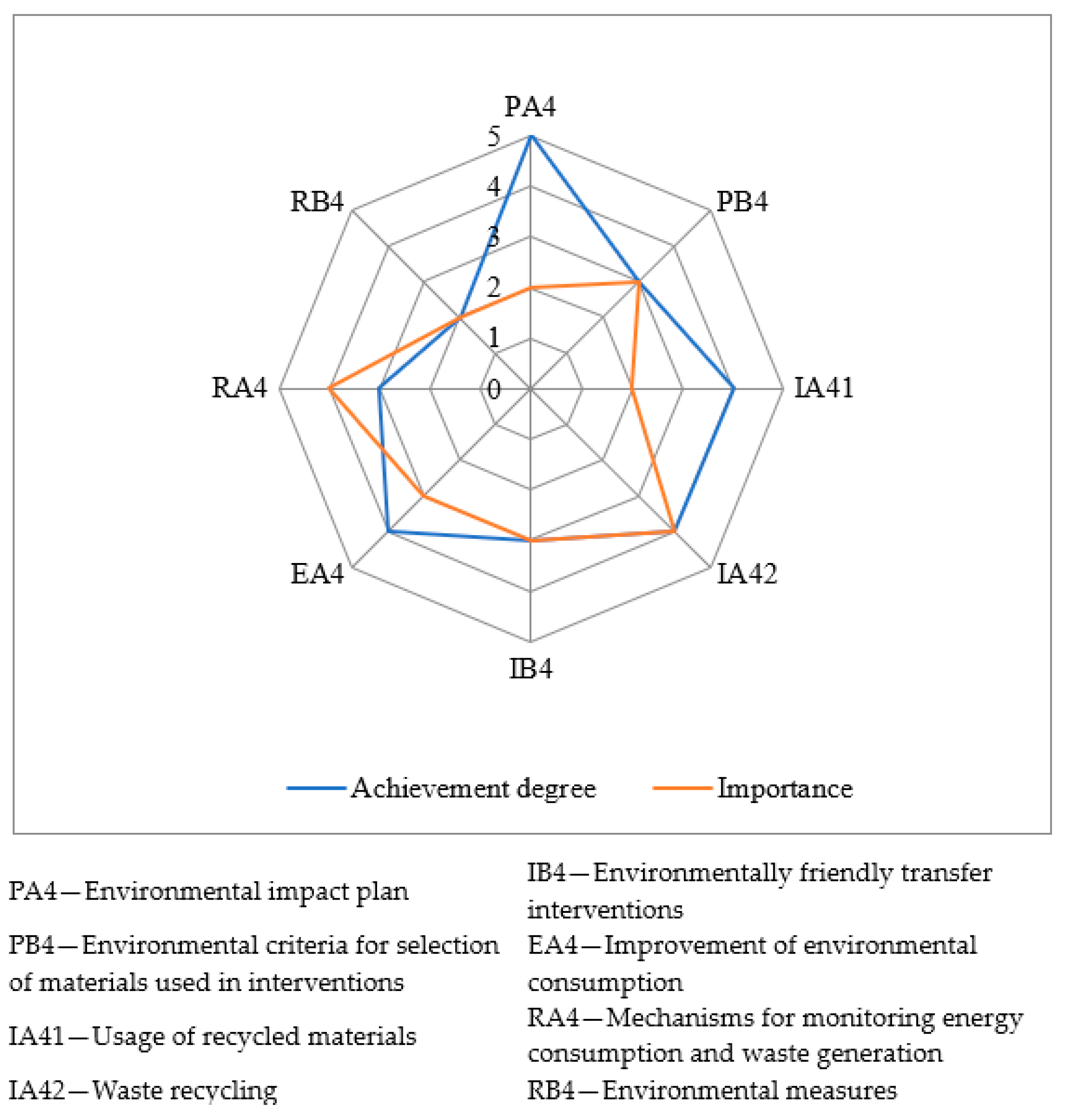 Sustainability 15 13402 g005 Sustainability 15 13402 g005