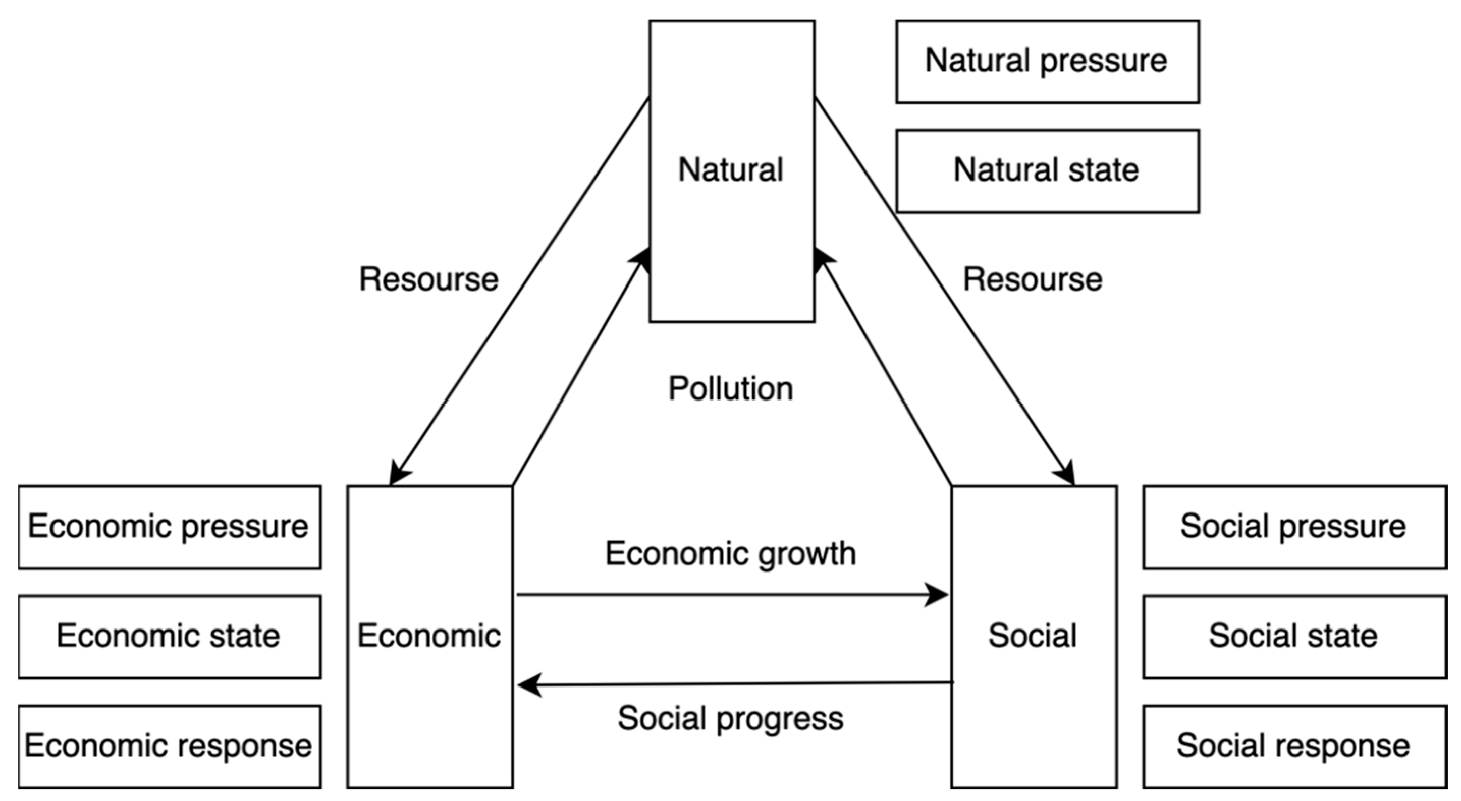 Sustainability 15 13403 g003
