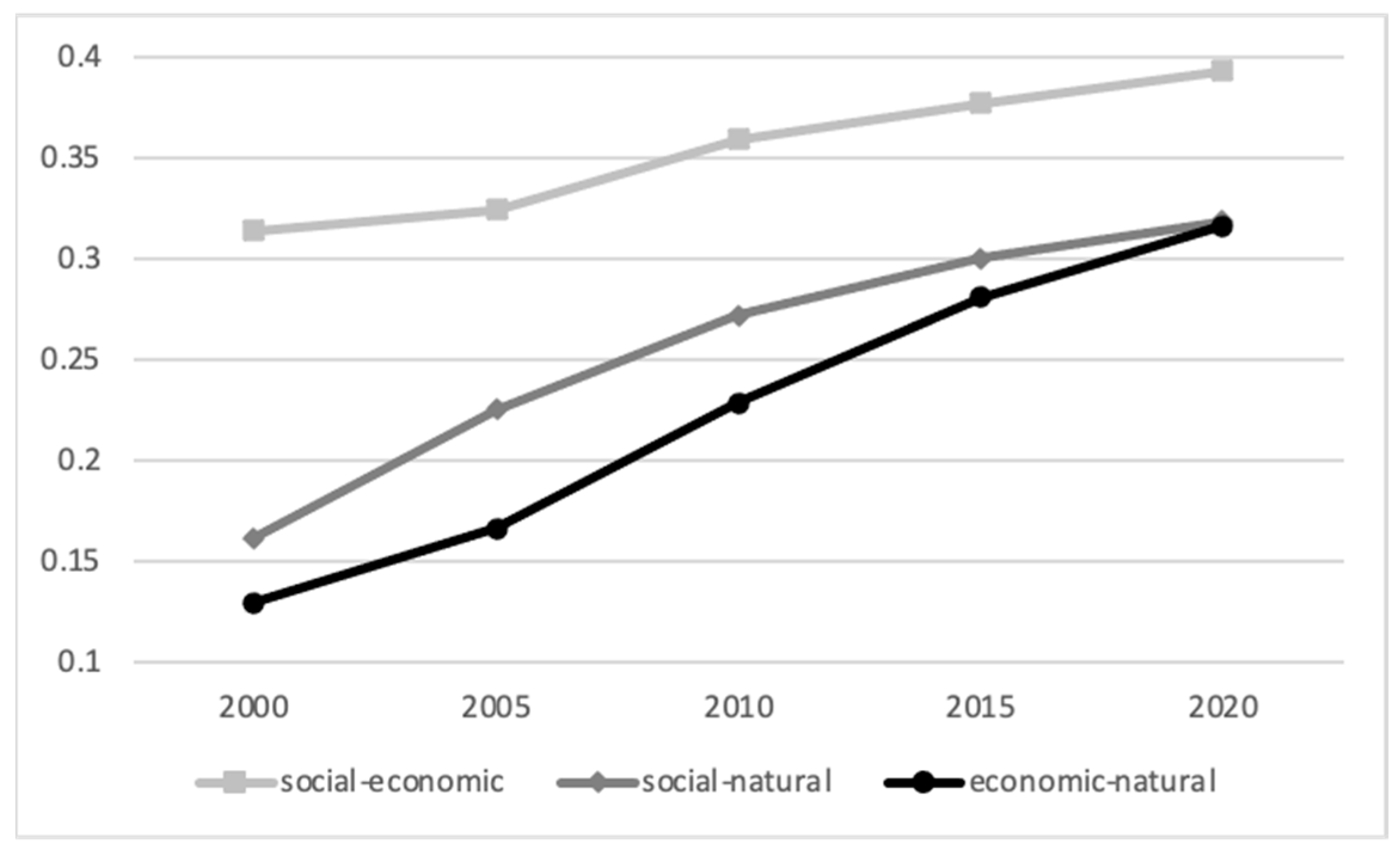 Sustainability 15 13403 g004