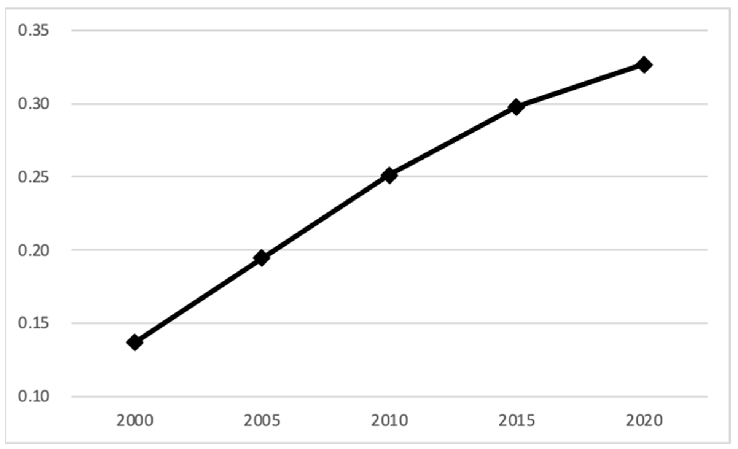 Sustainability 15 13403 g005