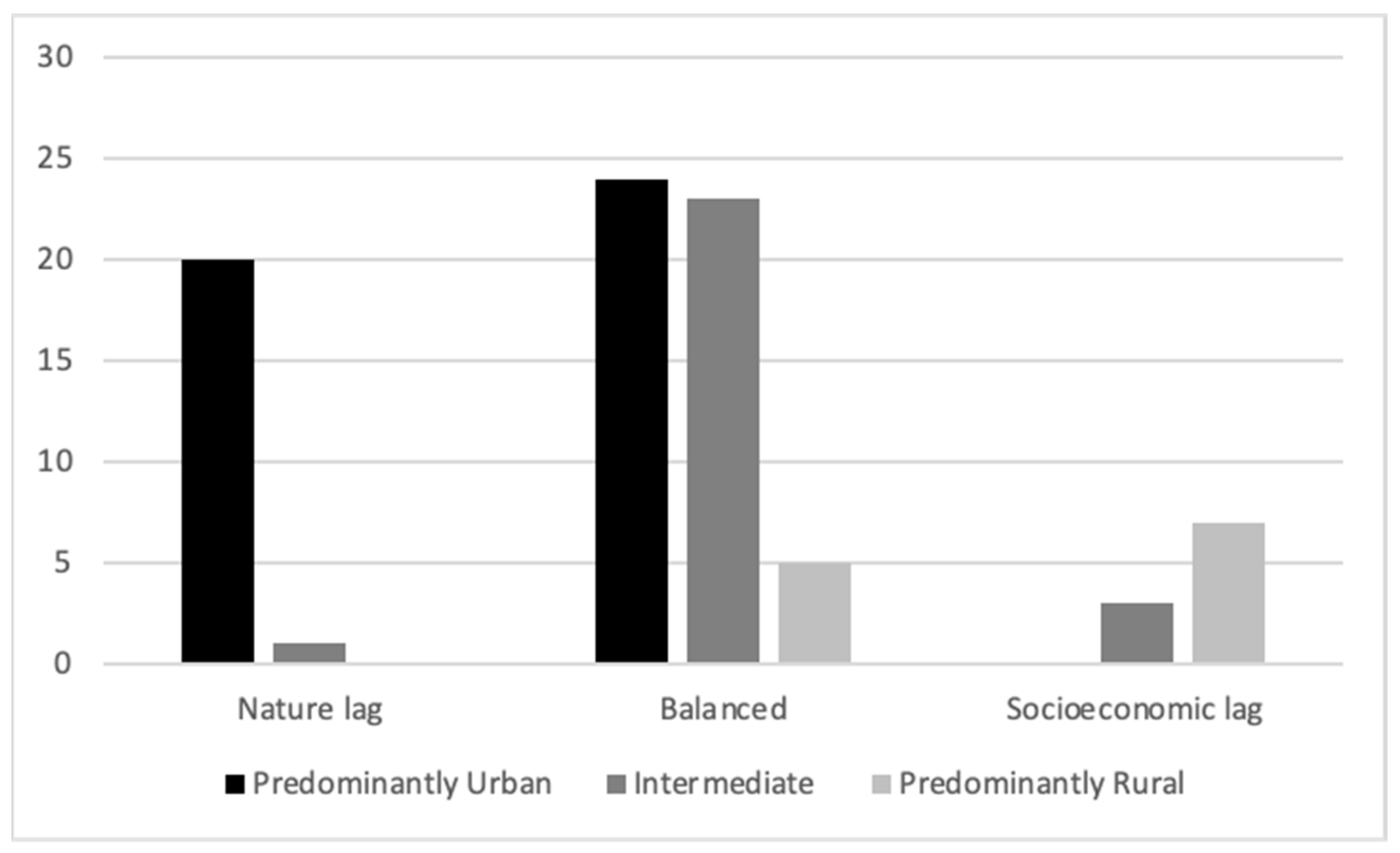 Sustainability 15 13403 g010