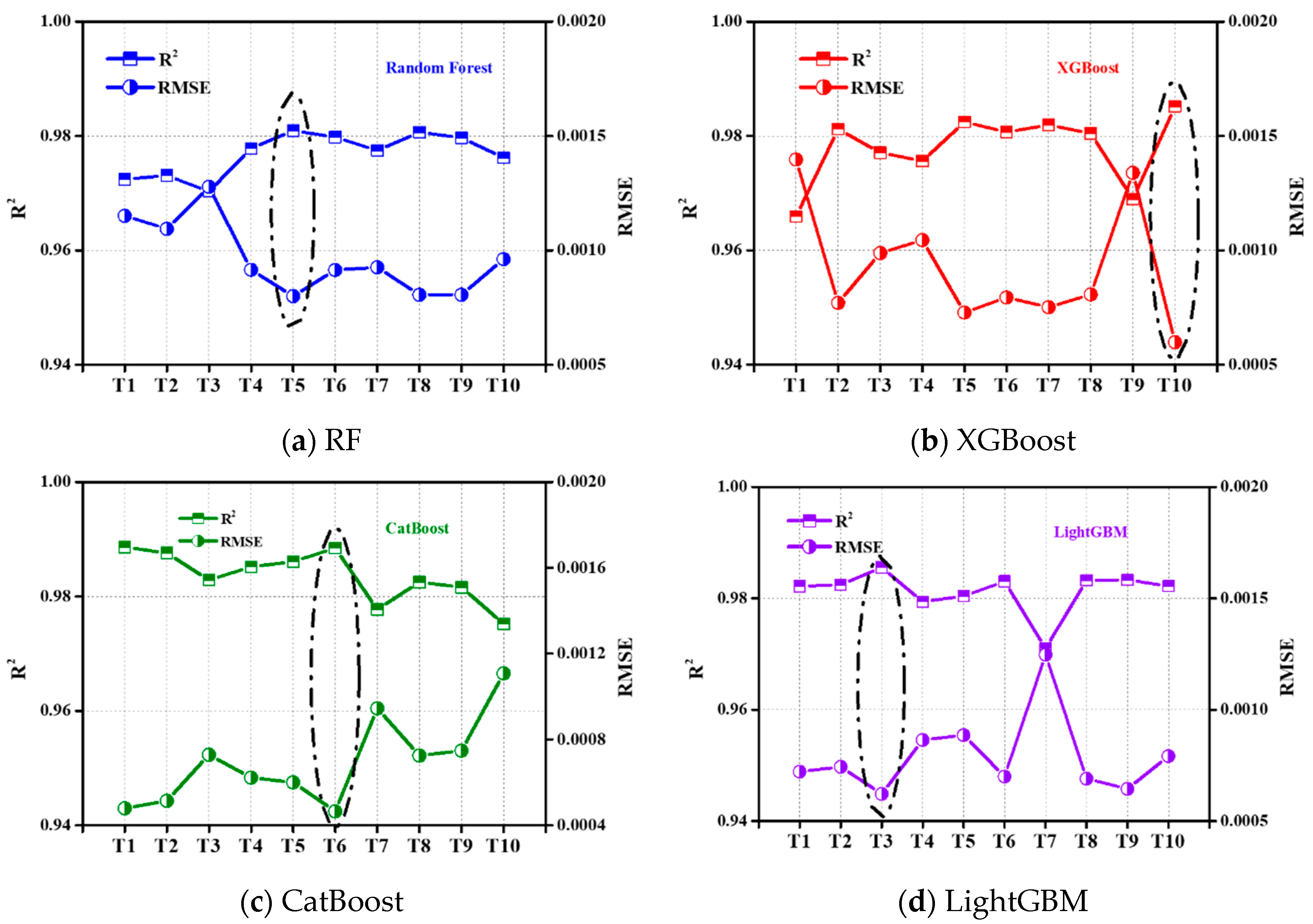 Sustainability 15 13405 g008