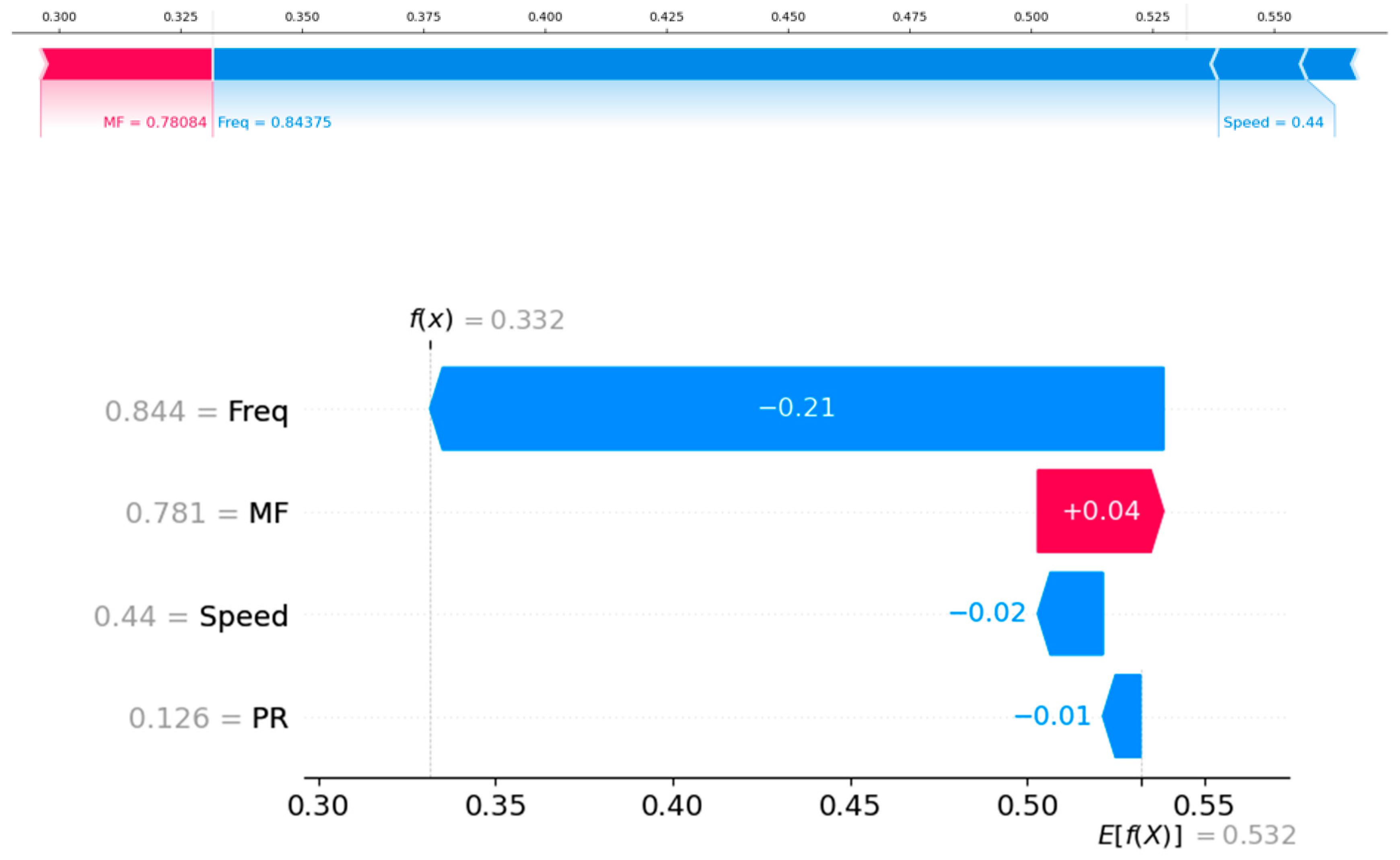 Sustainability 15 13405 g016