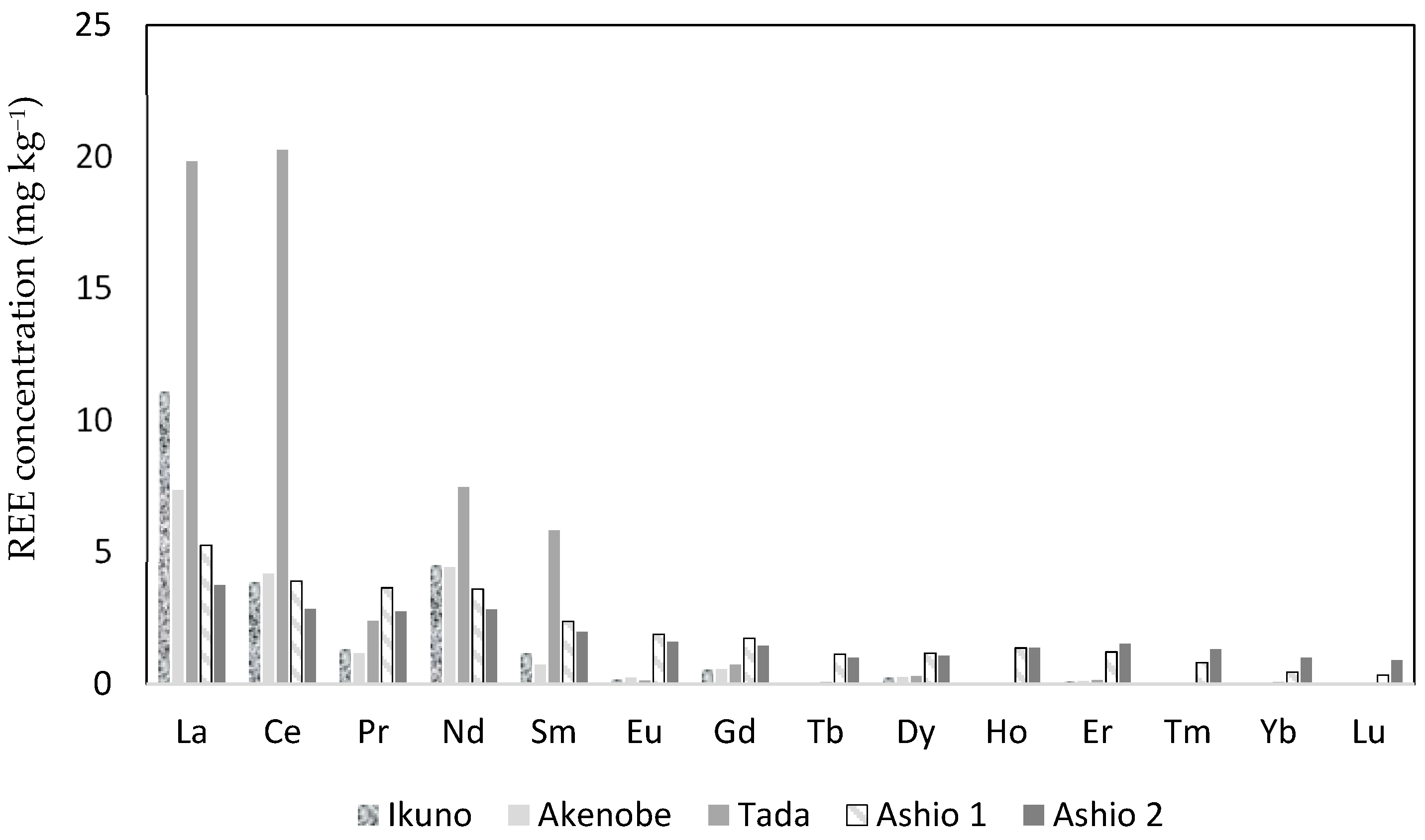 Sustainability 15 13406 g003 Sustainability 15 13406 g003