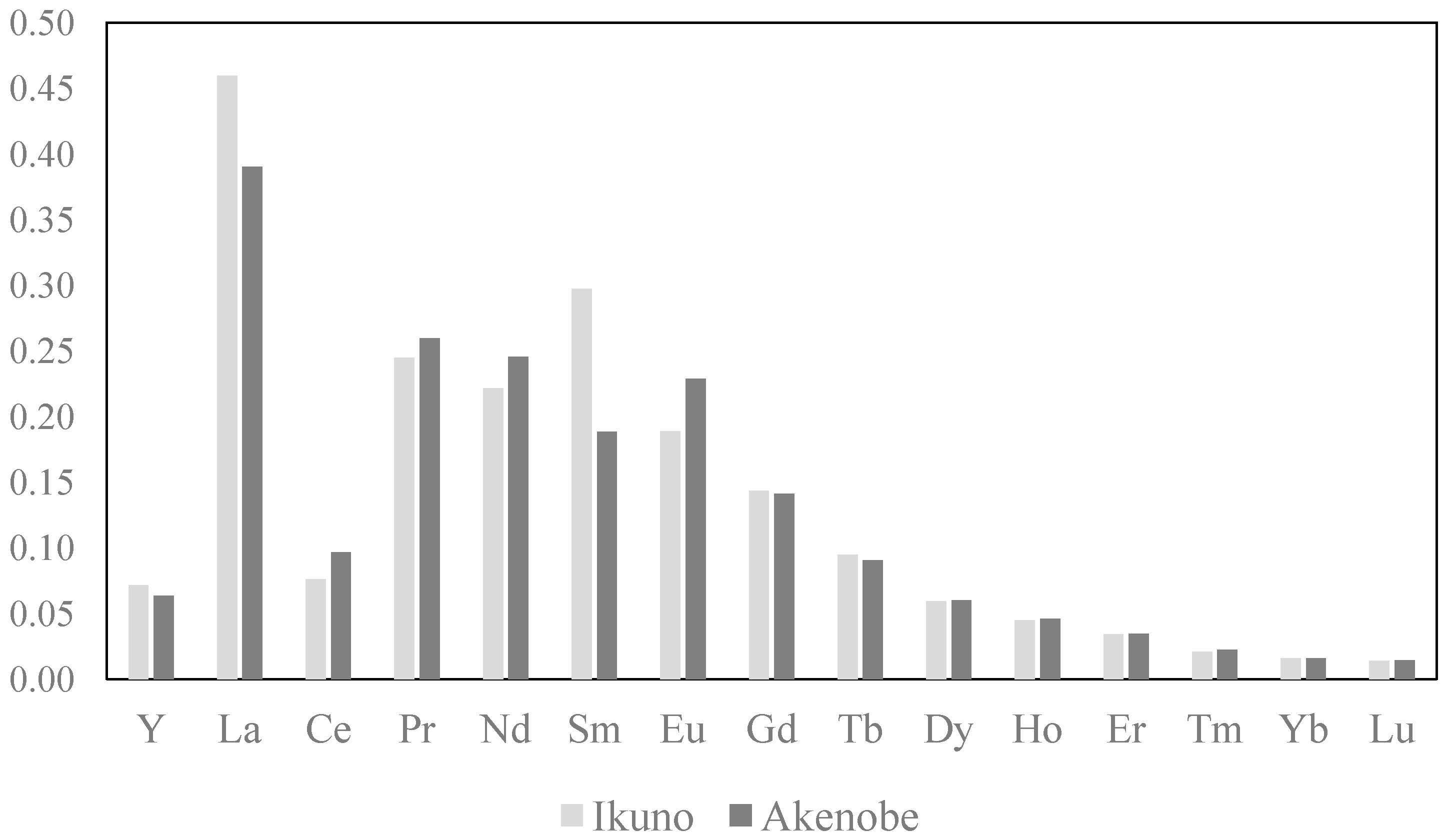 Sustainability 15 13406 g005 Sustainability 15 13406 g005