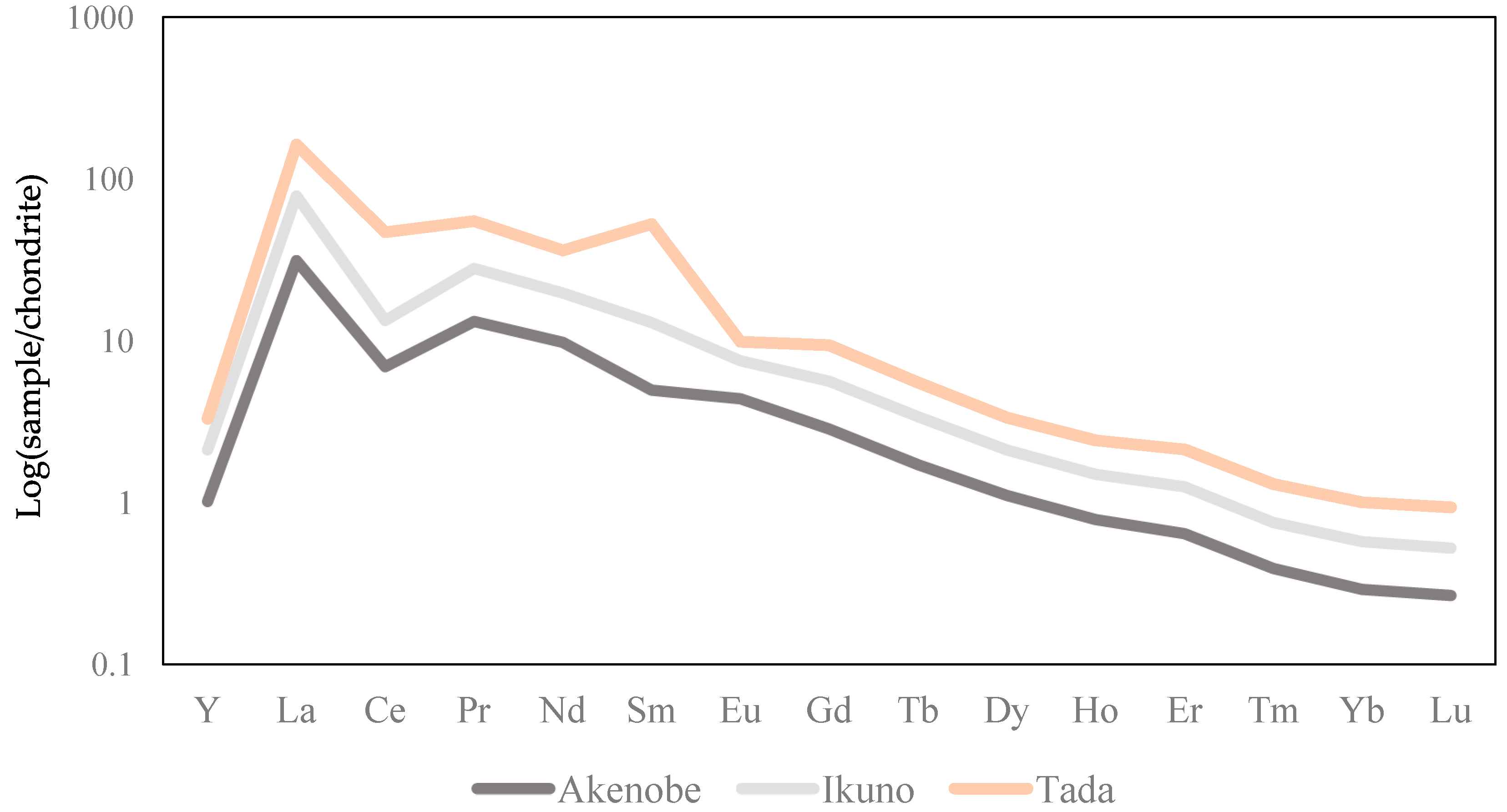 Sustainability 15 13406 g007 Sustainability 15 13406 g007