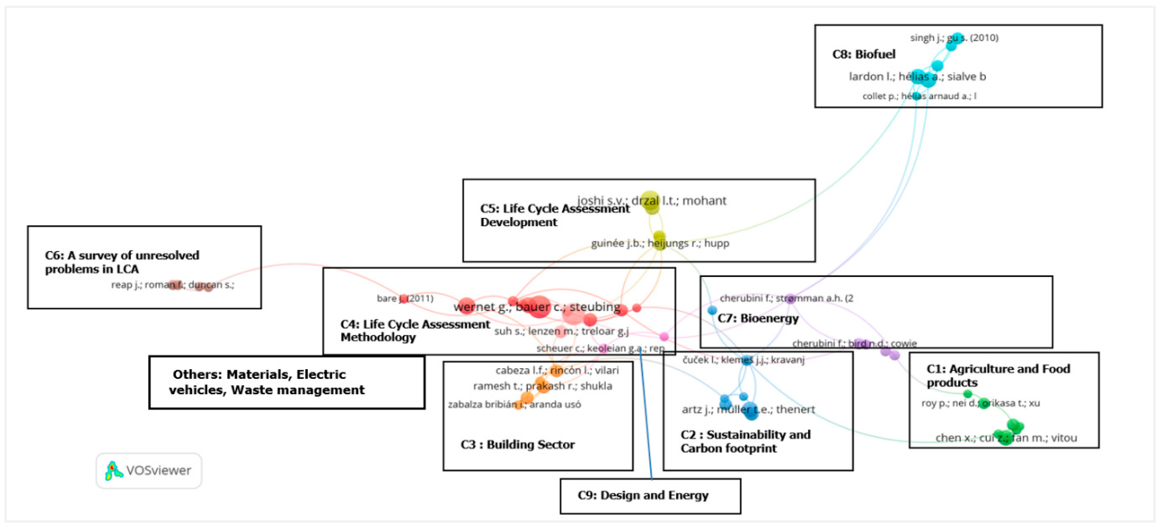 Sustainability | Free Full-Text | Life Cycle Assessment Research Trends ...