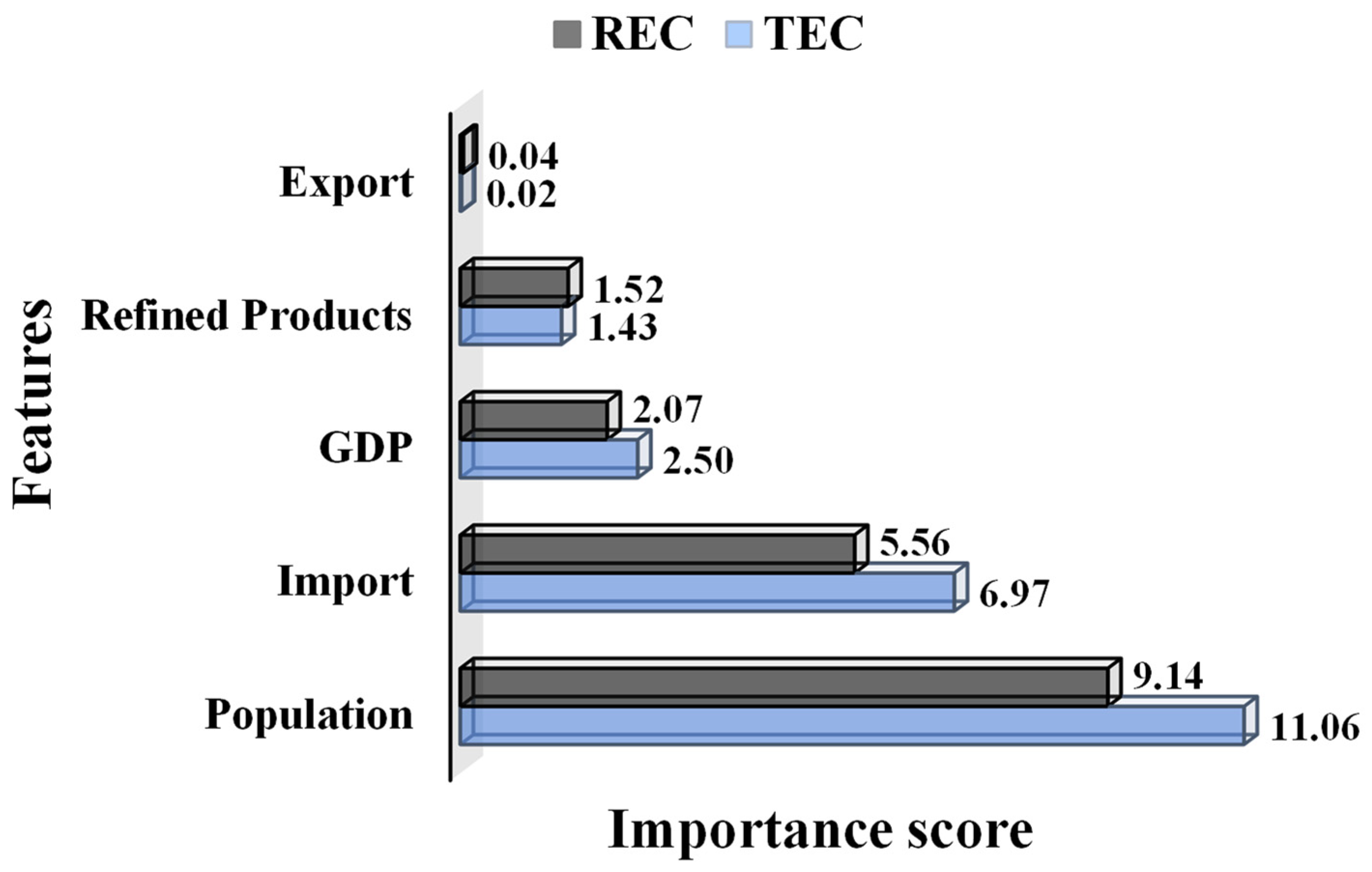 Sustainability 15 13409 g004
