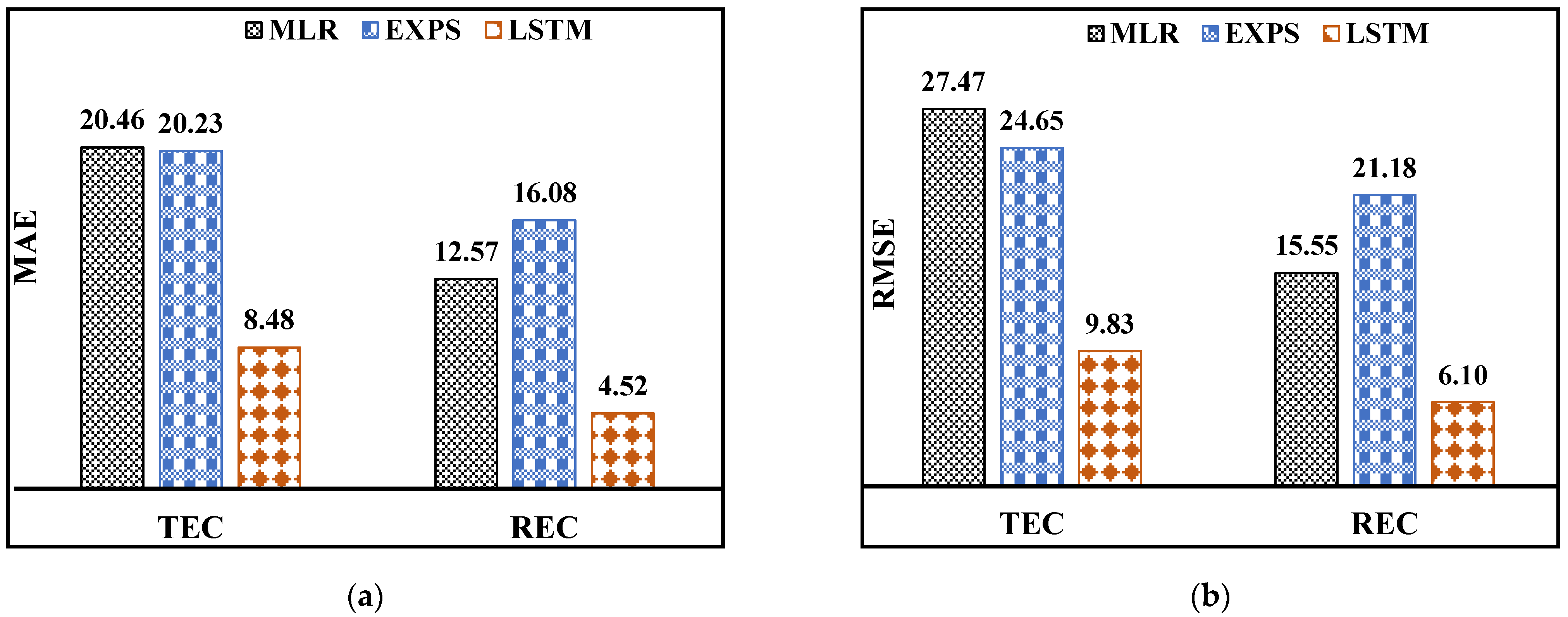 Sustainability 15 13409 g006a