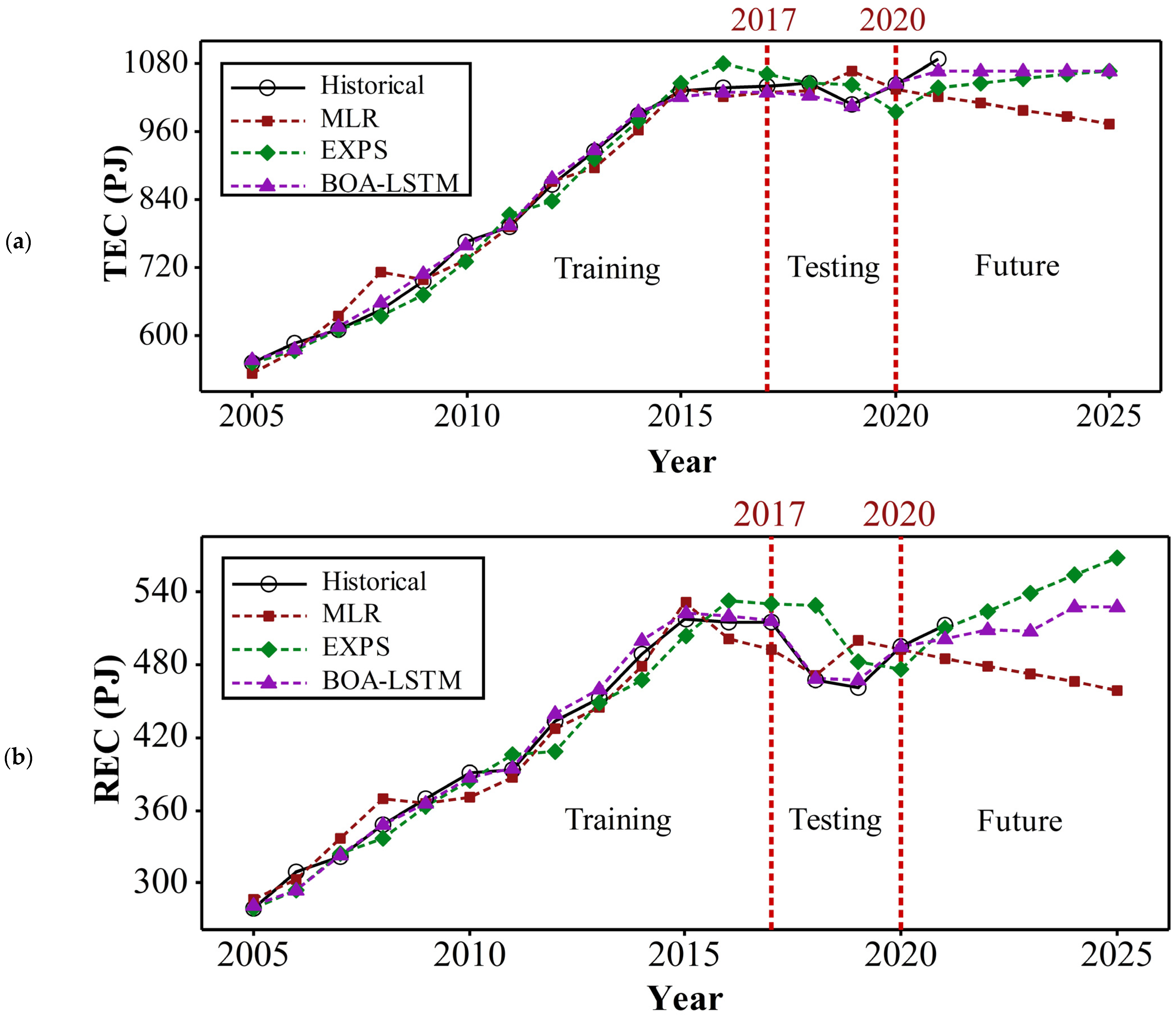 Sustainability 15 13409 g007