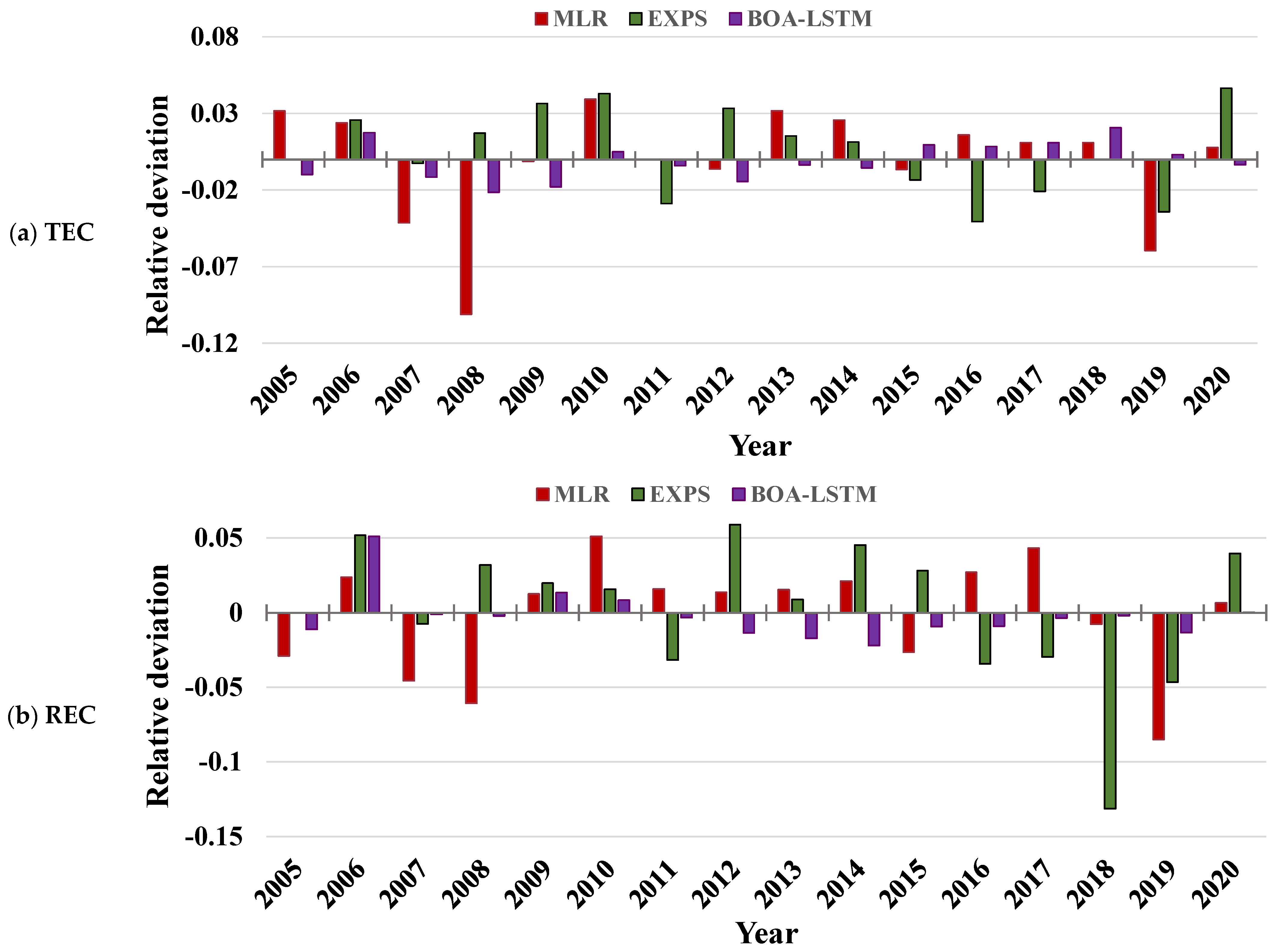 Sustainability 15 13409 g008