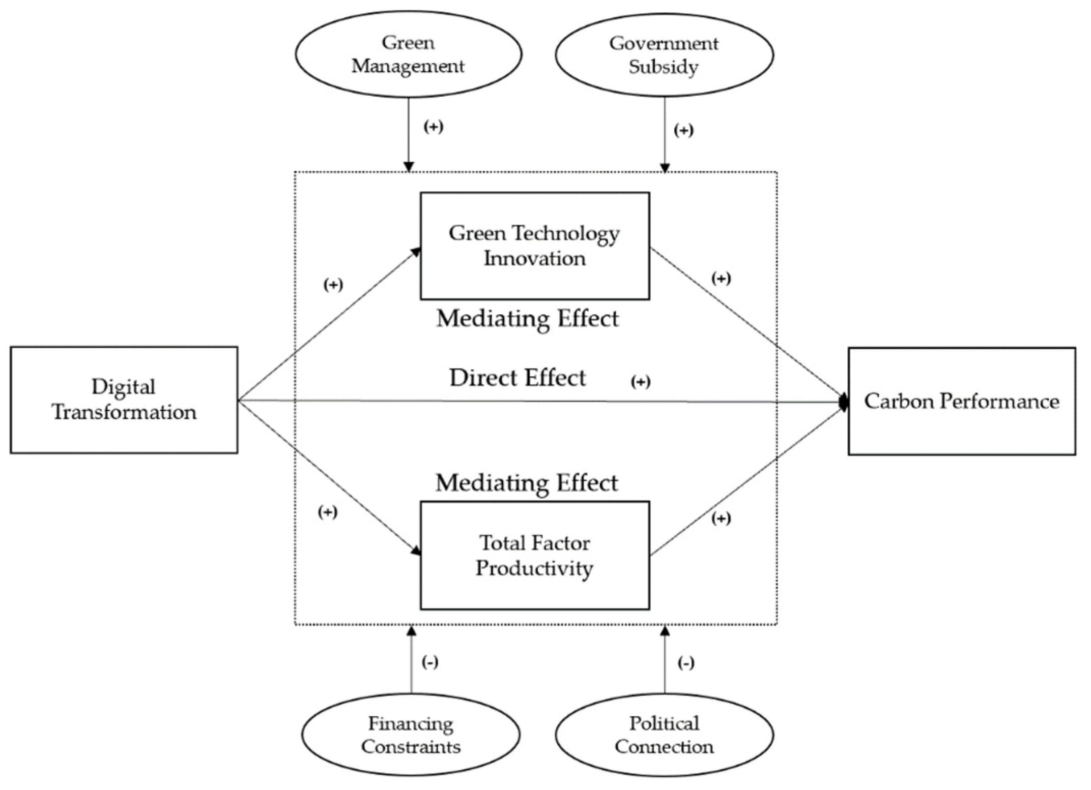Sustainability 15 13410 g001