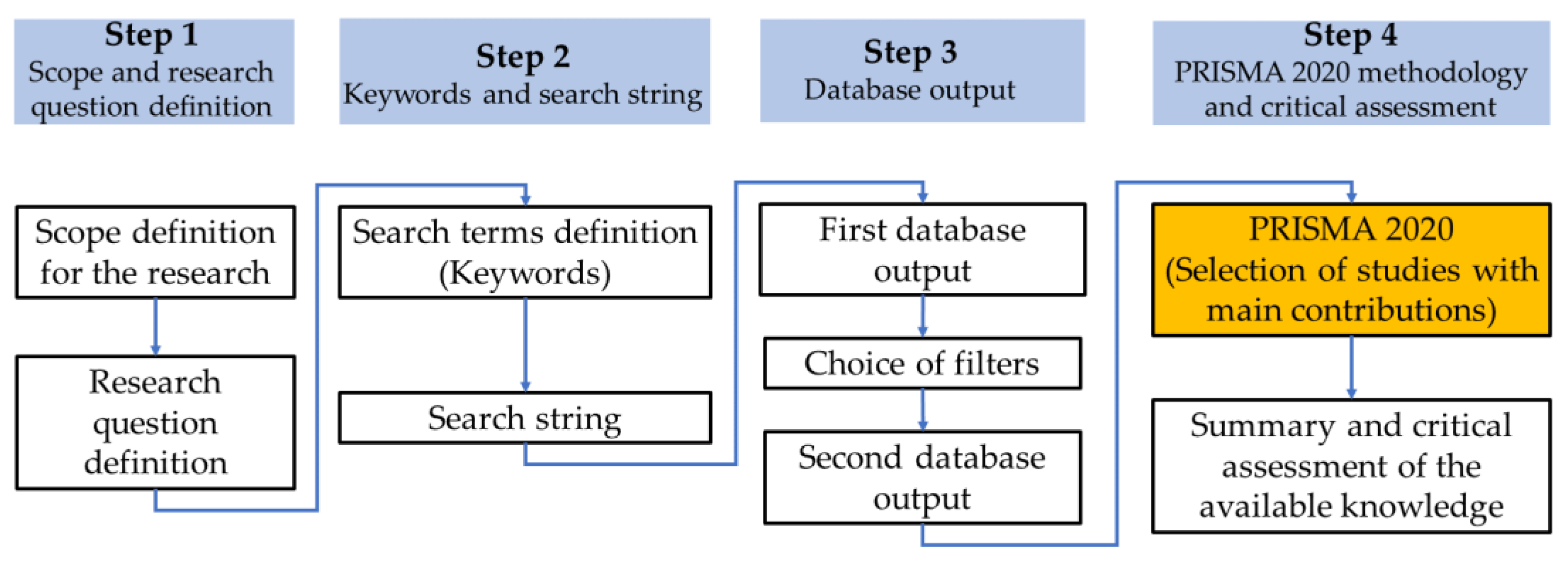 Sustainability 15 13411 g001
