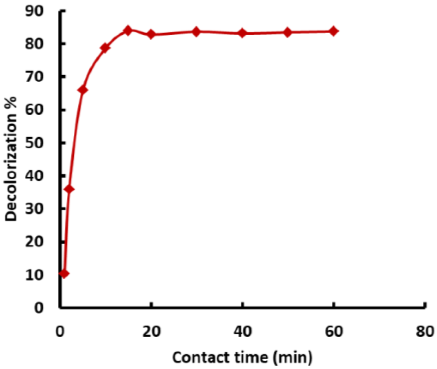 Sustainability 15 13412 g006 Sustainability 15 13412 g006