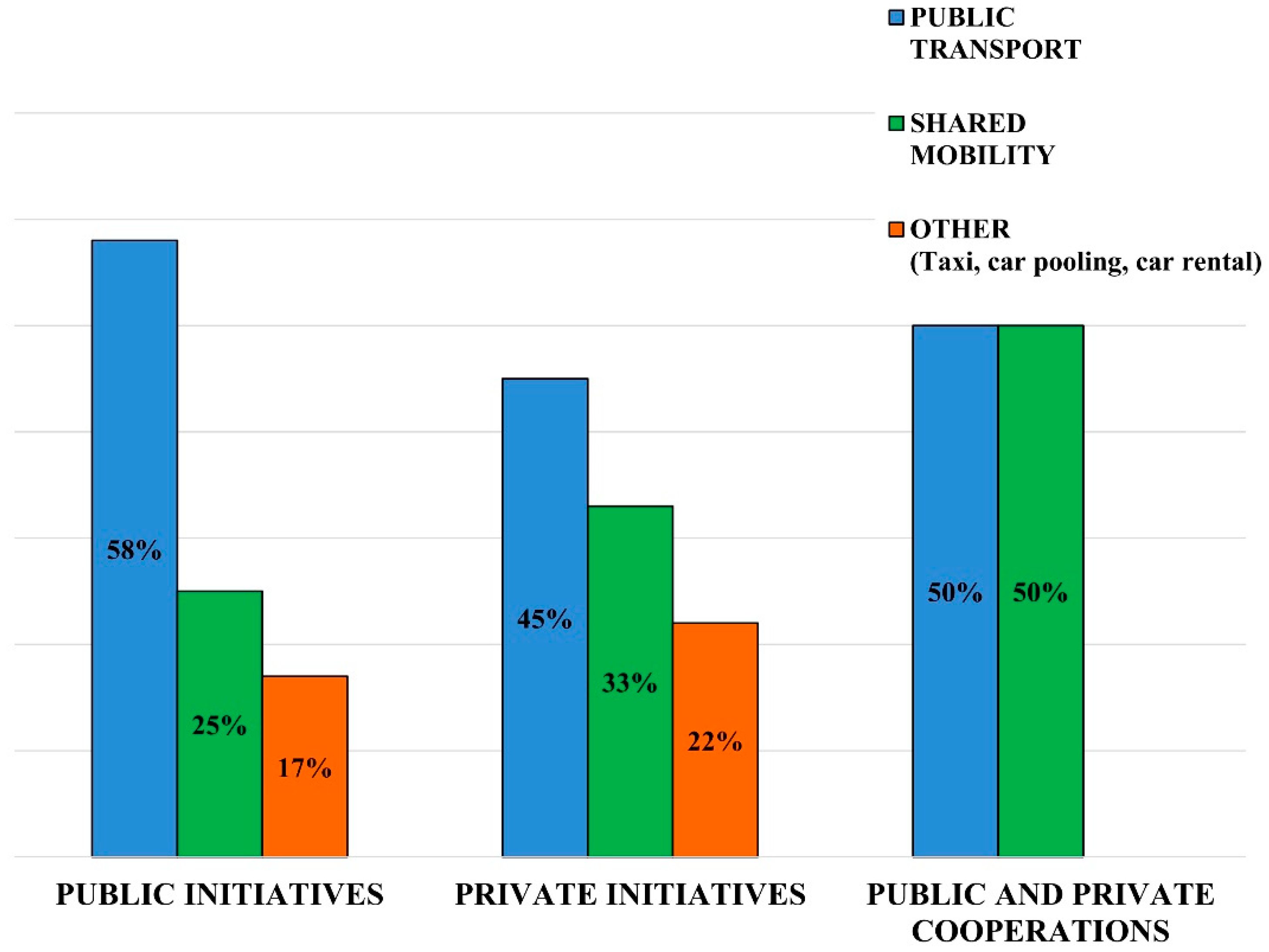 Sustainability 15 13413 g005
