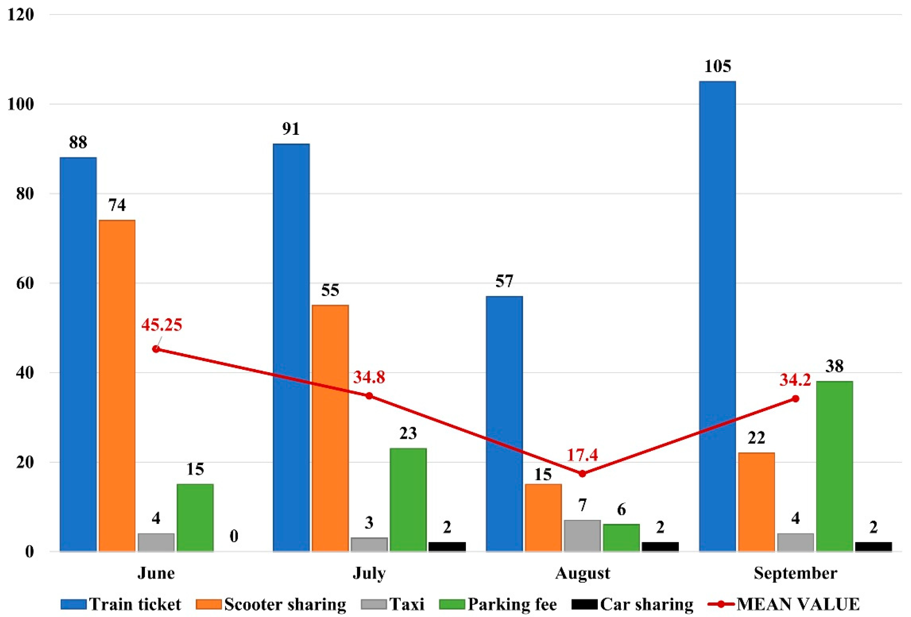 Sustainability 15 13413 g011