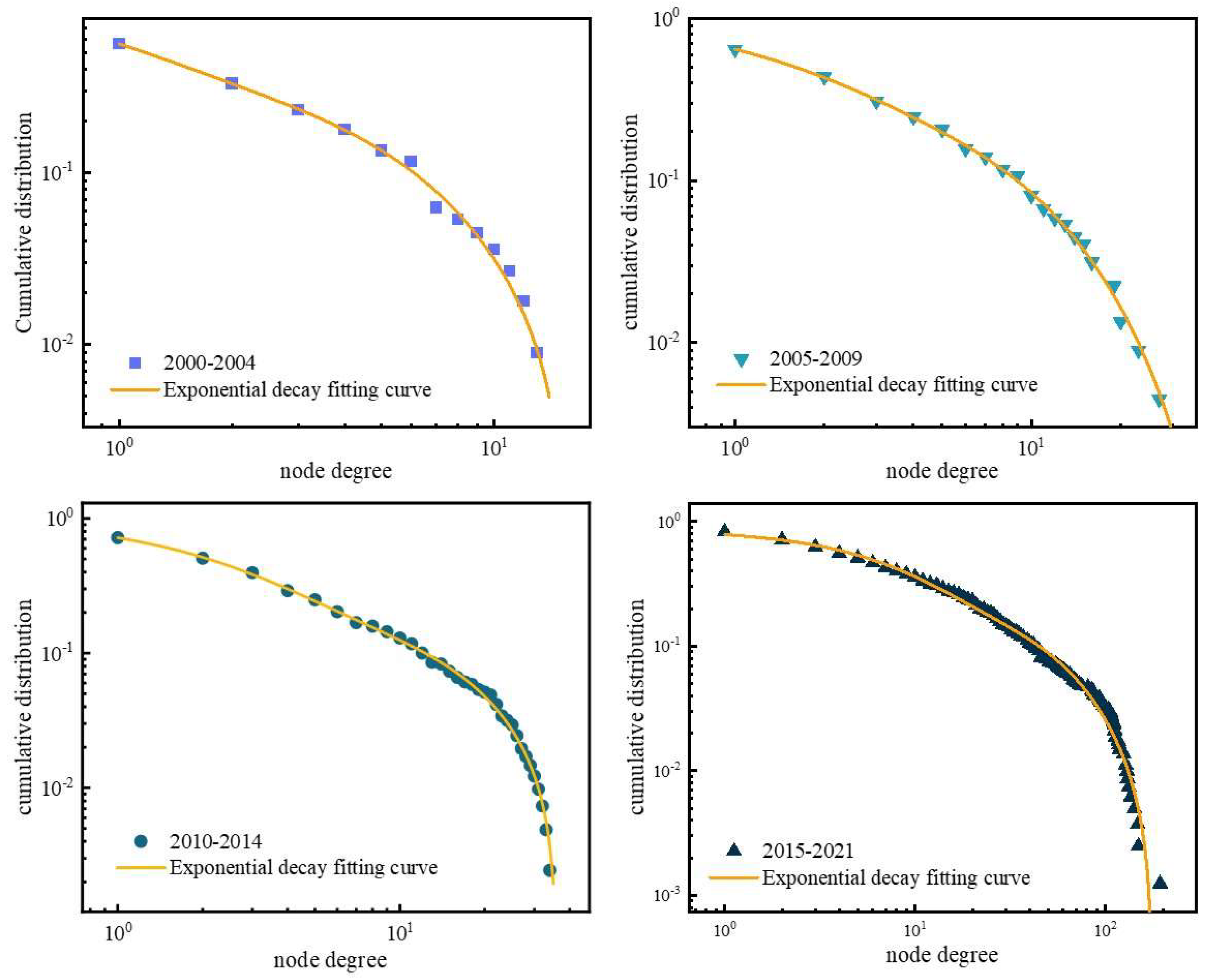 Sustainability 15 13417 g005