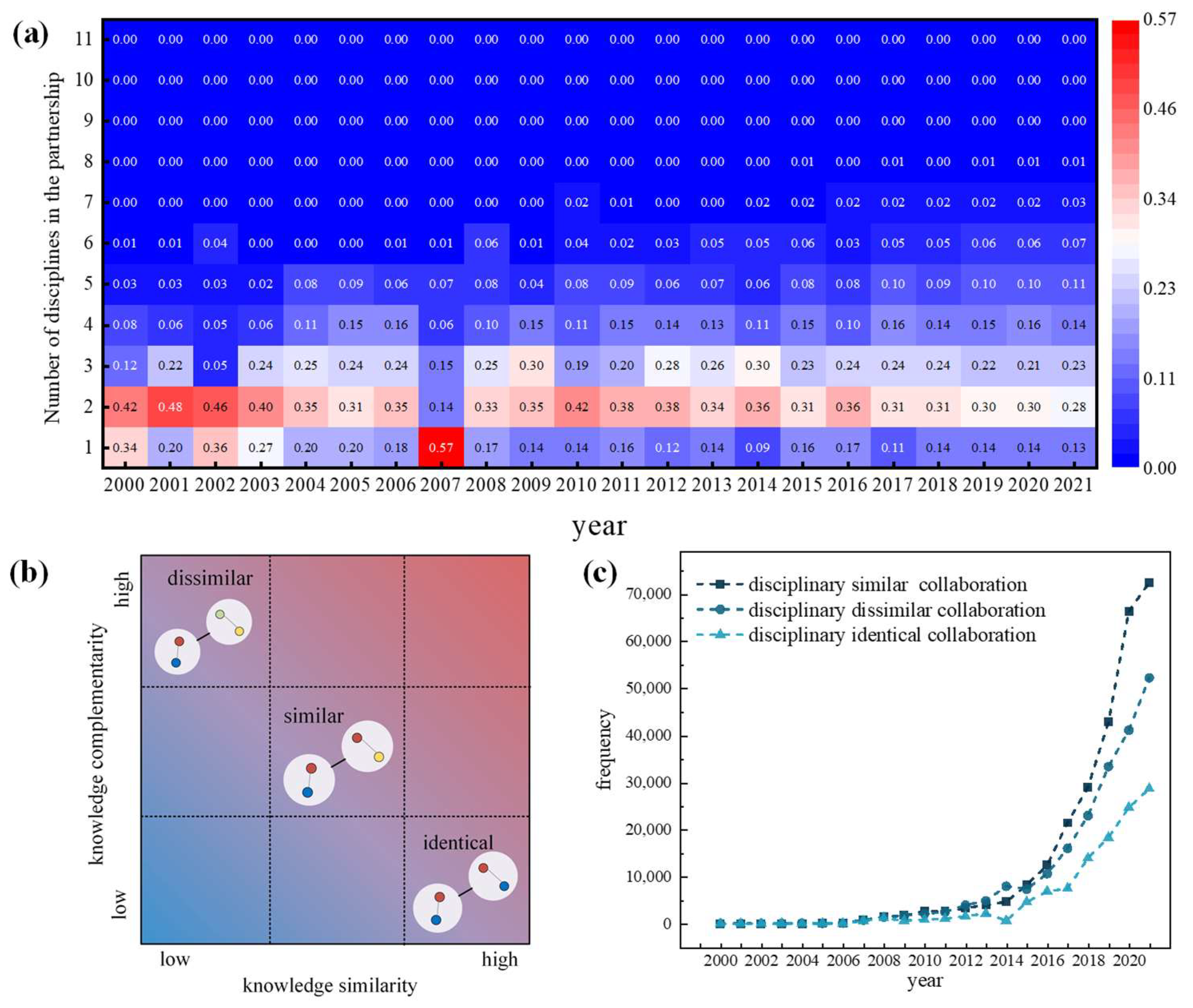 Sustainability 15 13417 g007