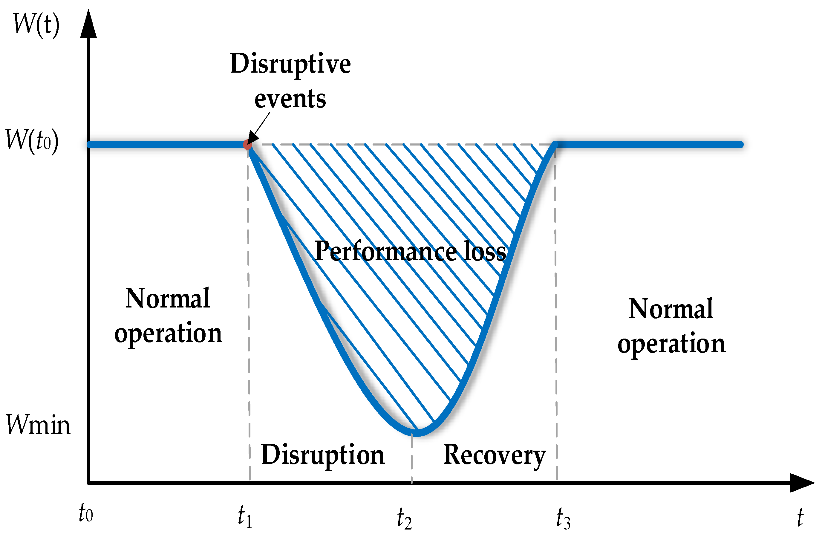 Sustainability 15 13423 g004