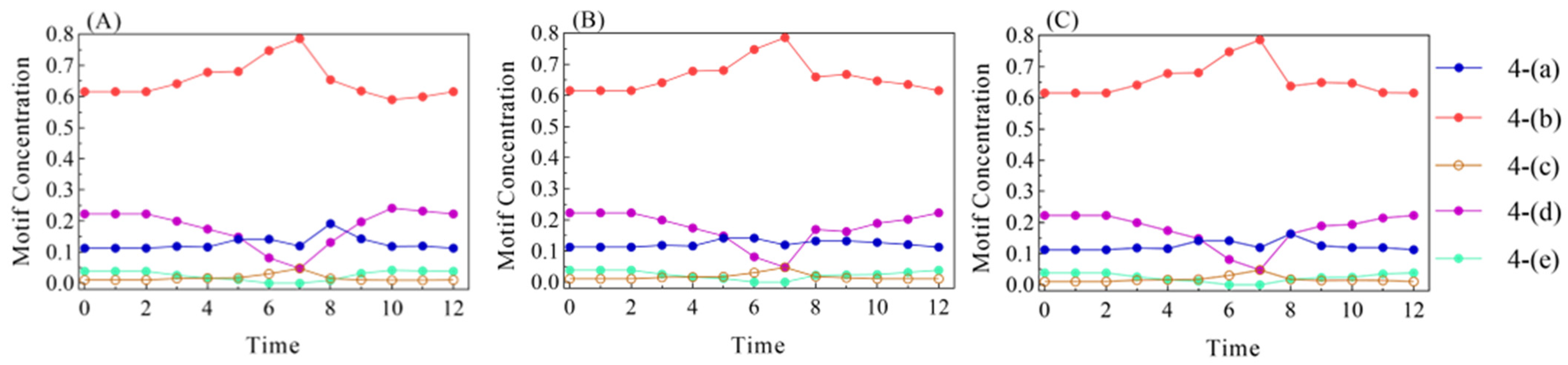 Sustainability 15 13423 g005