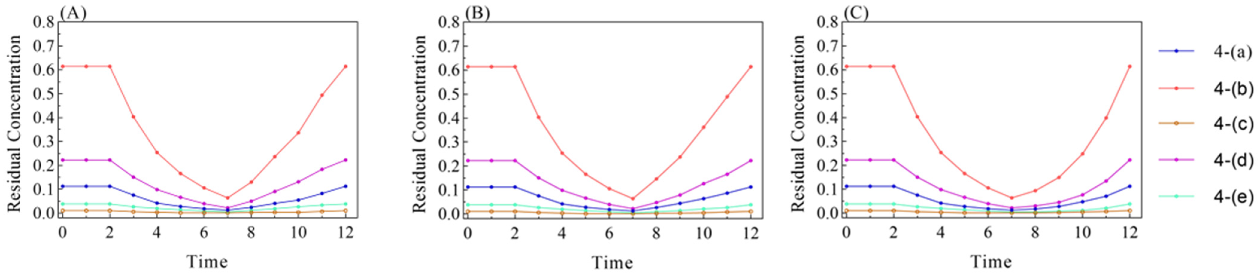 Sustainability 15 13423 g010