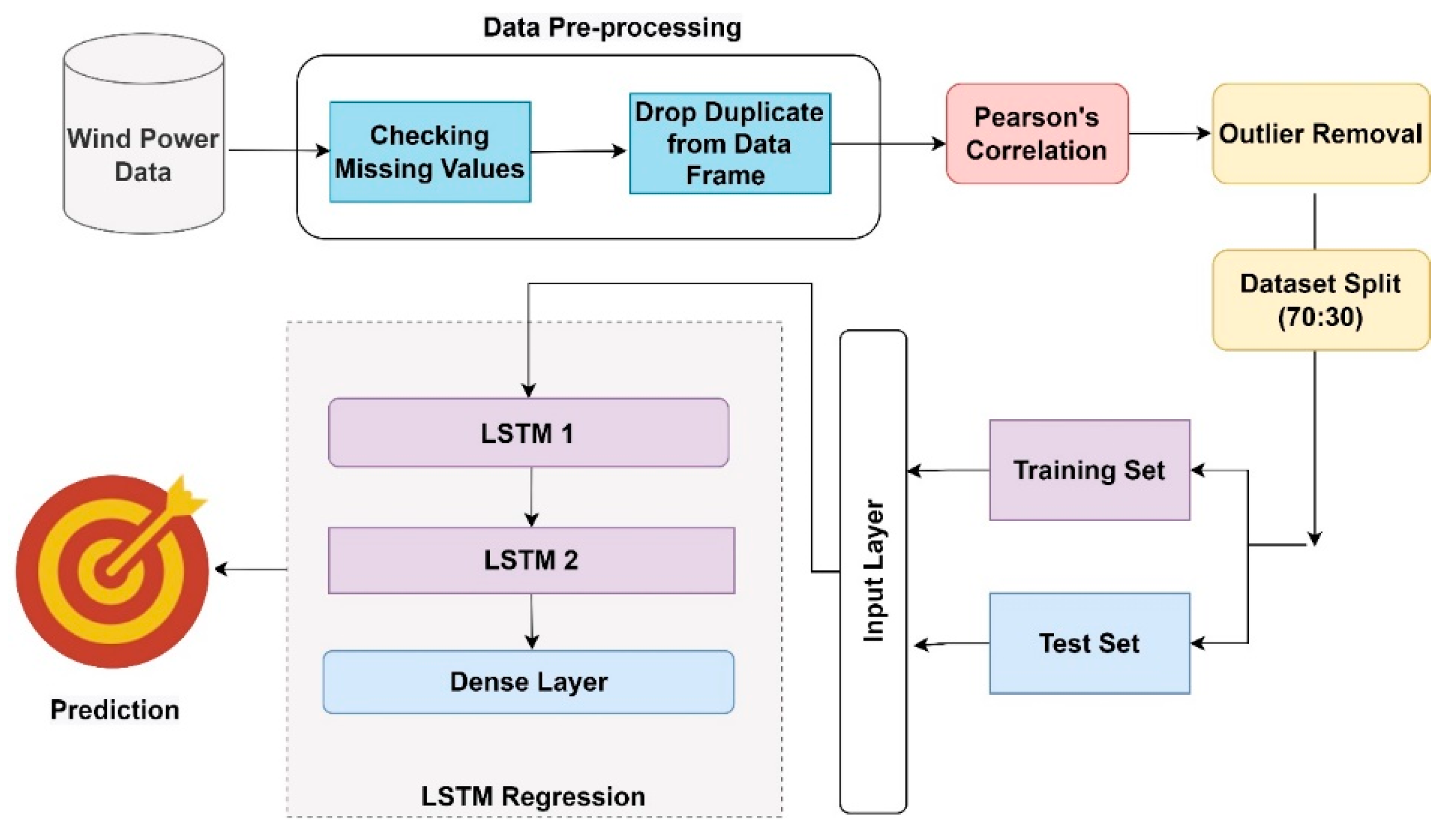 Sustainability 15 13424 g001