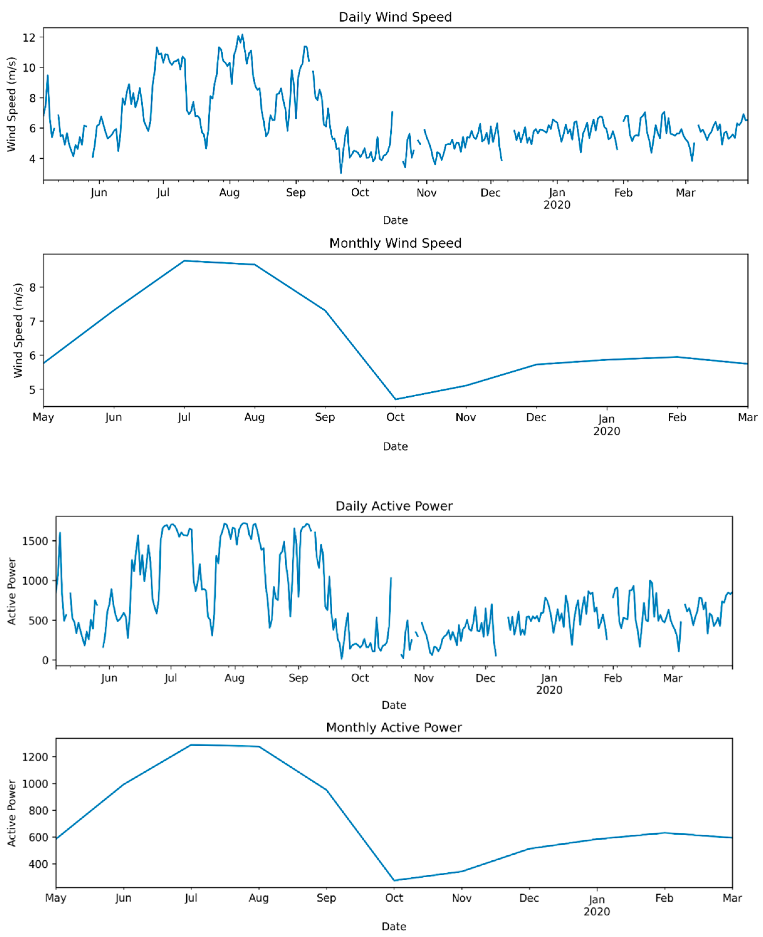 Sustainability 15 13424 g003b