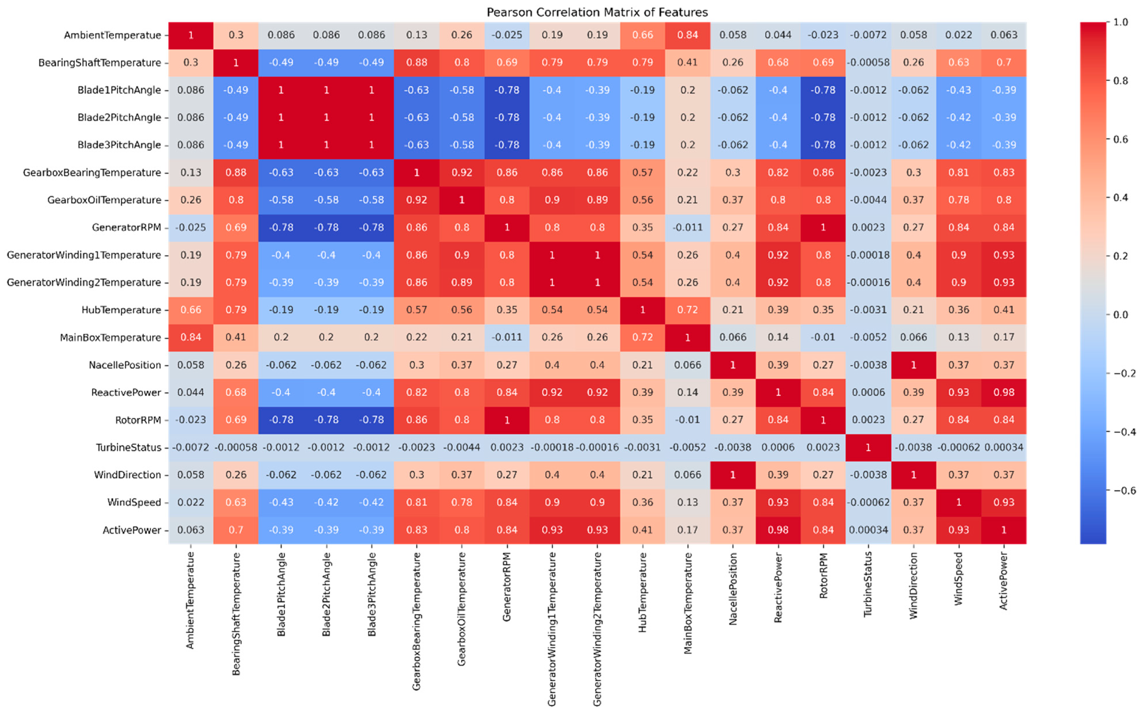 Sustainability 15 13424 g005