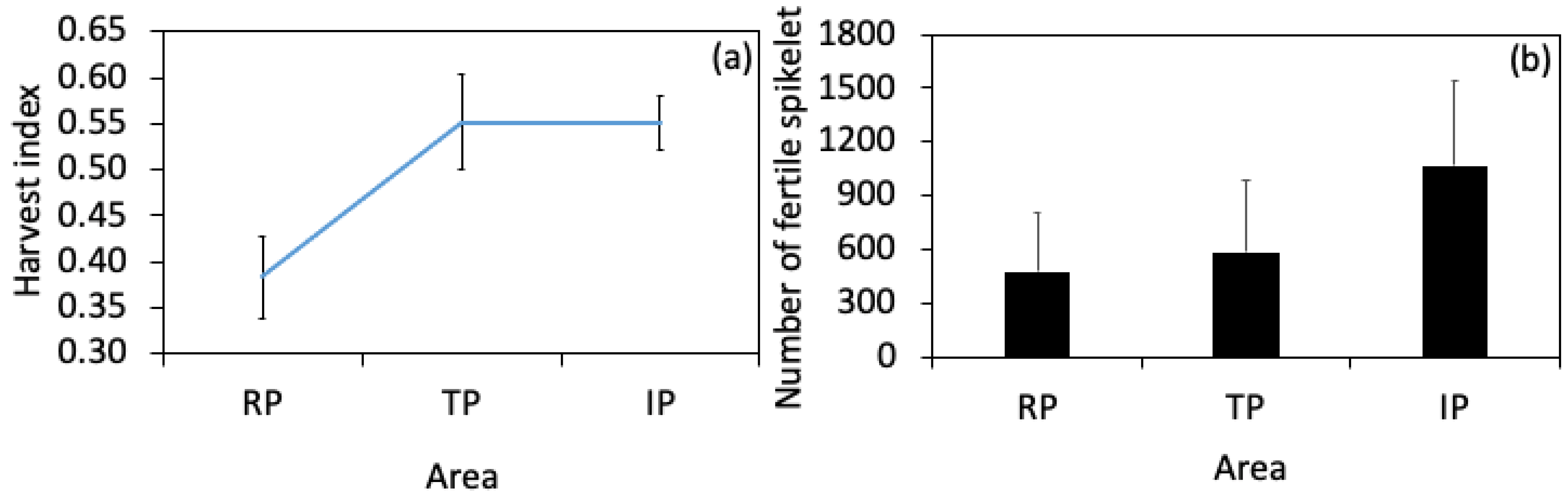 Sustainability 15 13426 g003