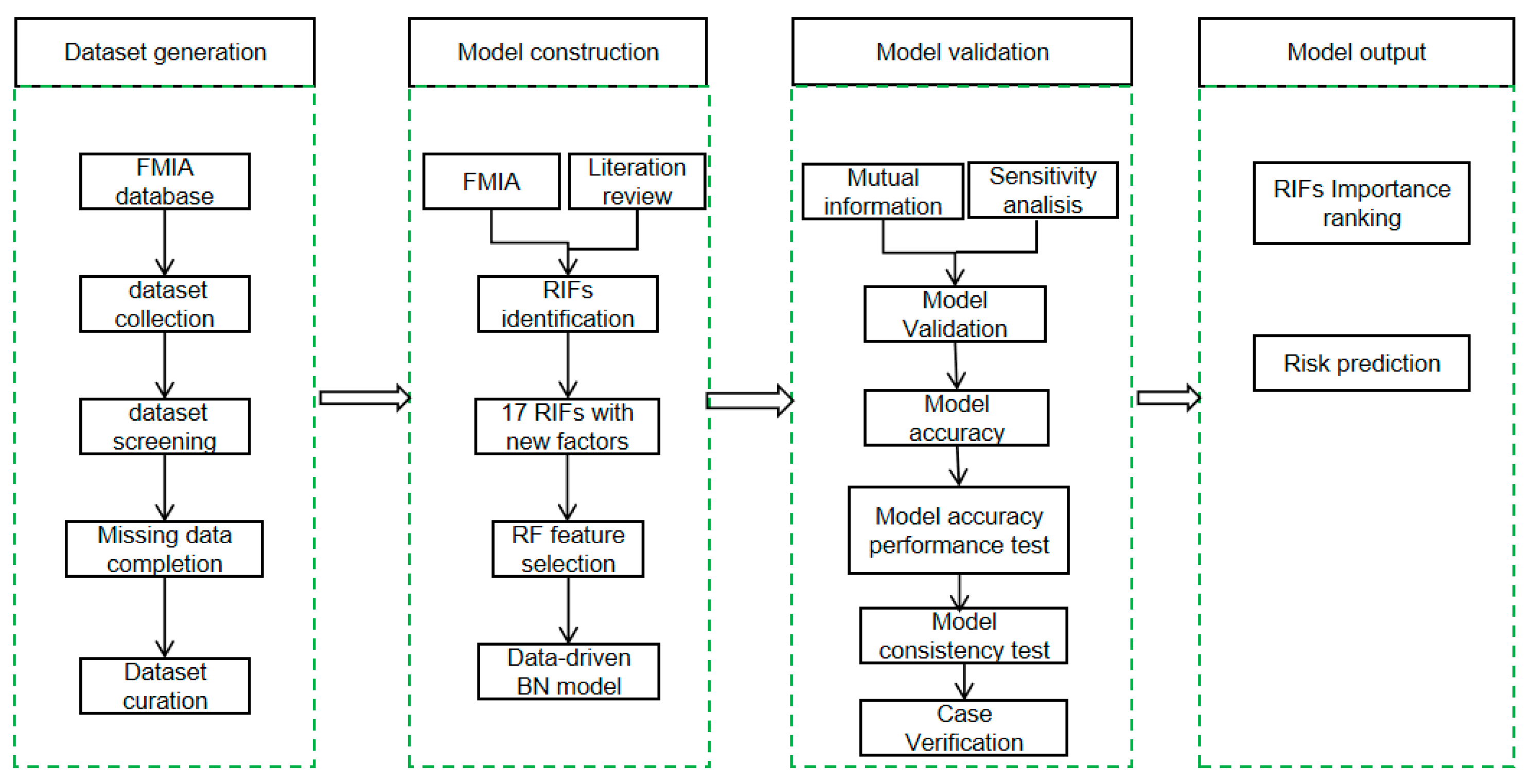 Sustainability 15 13427 g002