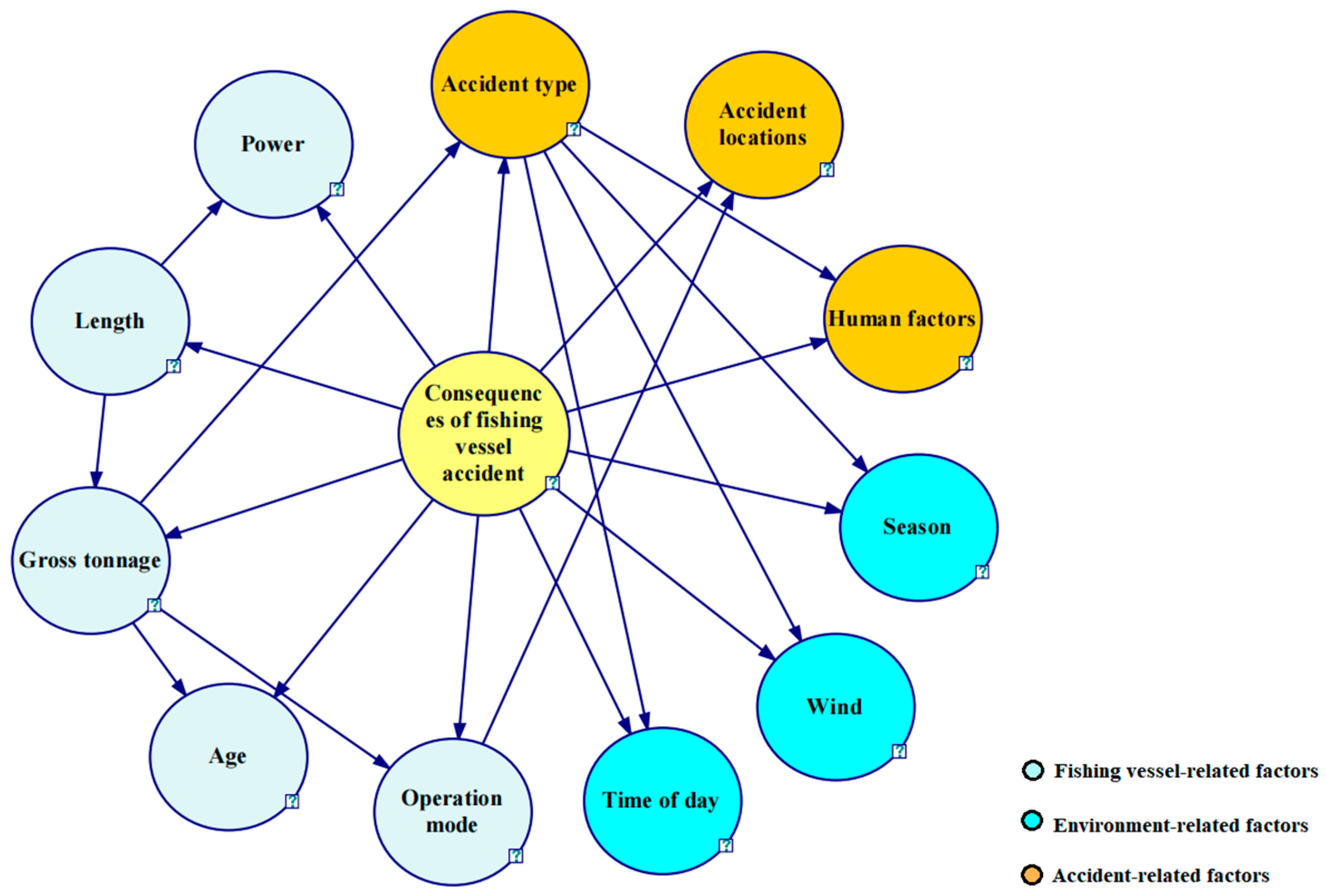 Sustainability 15 13427 g003