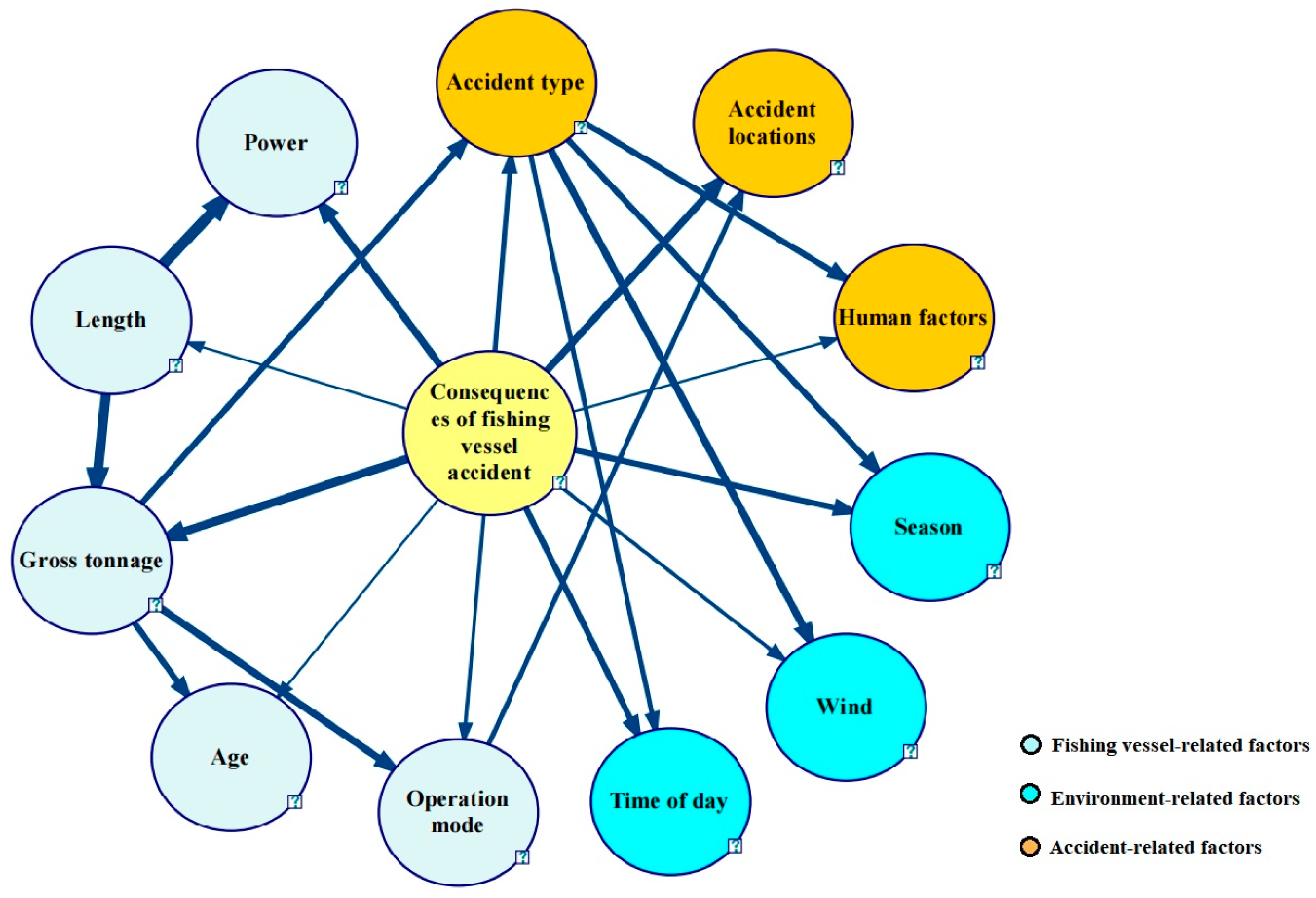 Sustainability 15 13427 g004