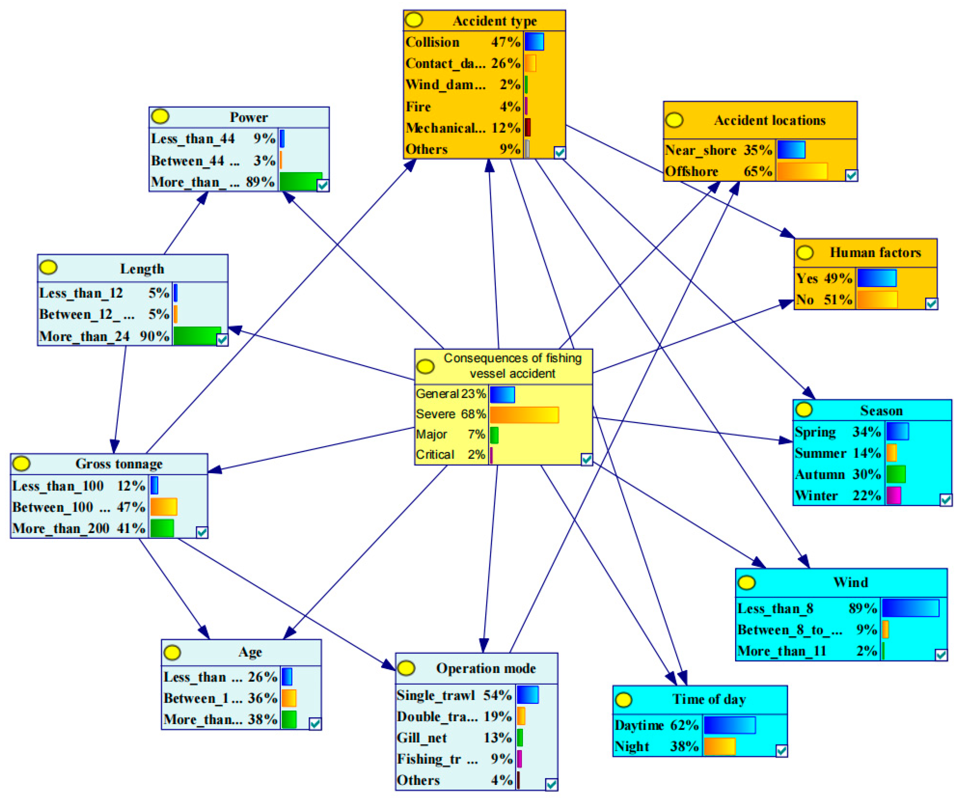 Sustainability 15 13427 g005