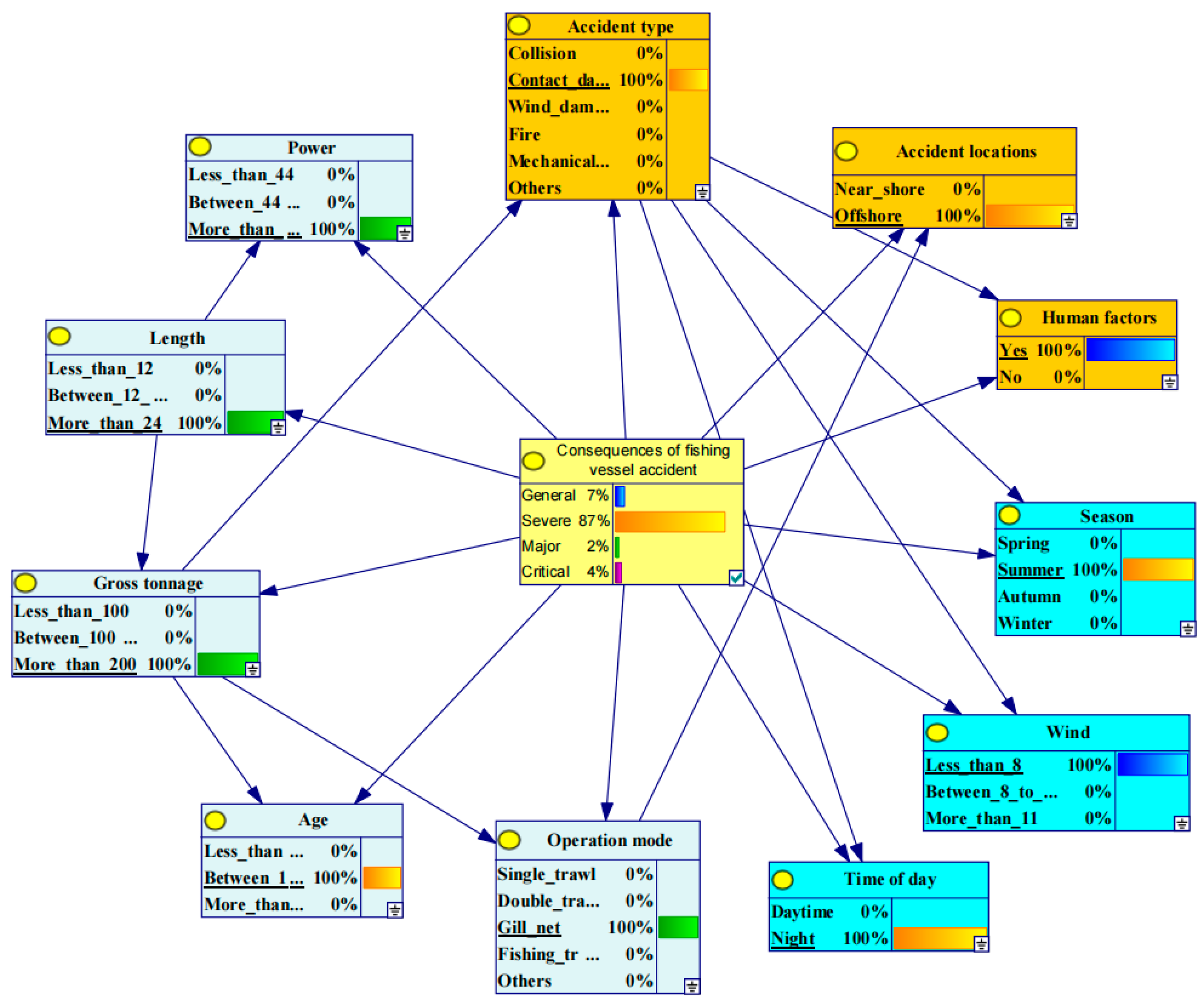 Sustainability 15 13427 g010