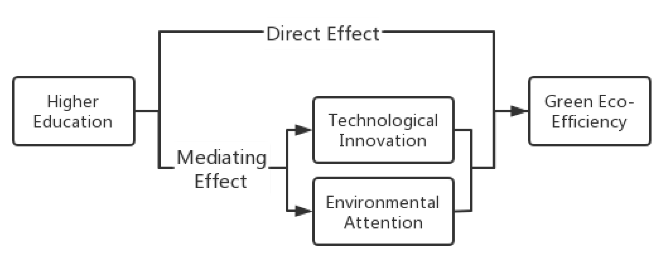 Sustainability 15 13428 g001