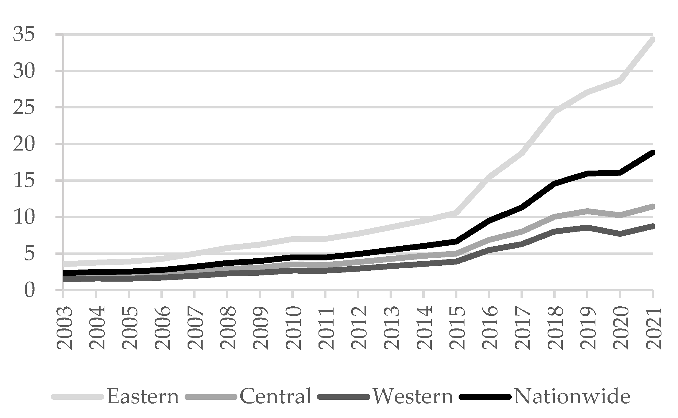 Sustainability 15 13428 g002
