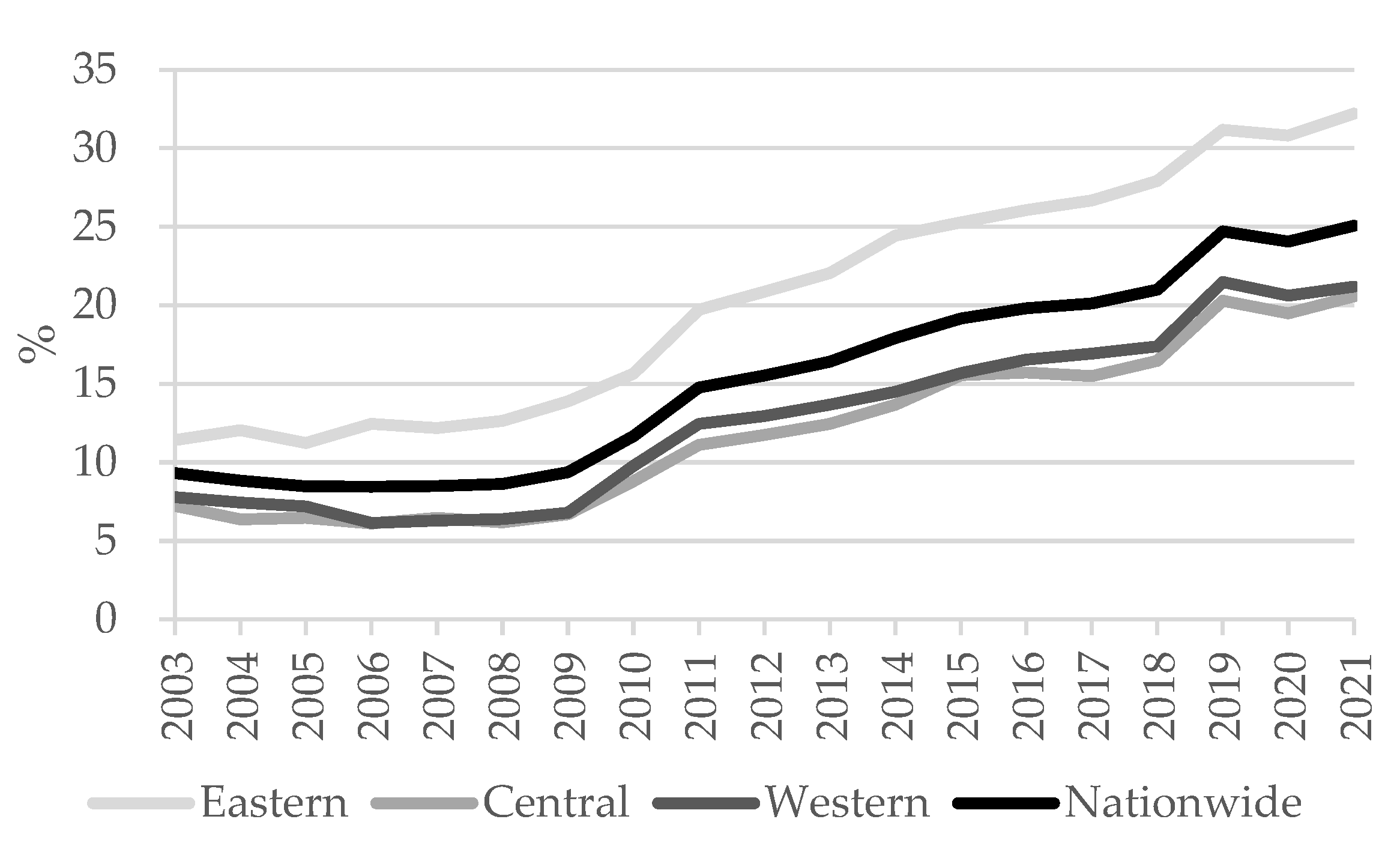 Sustainability 15 13428 g003